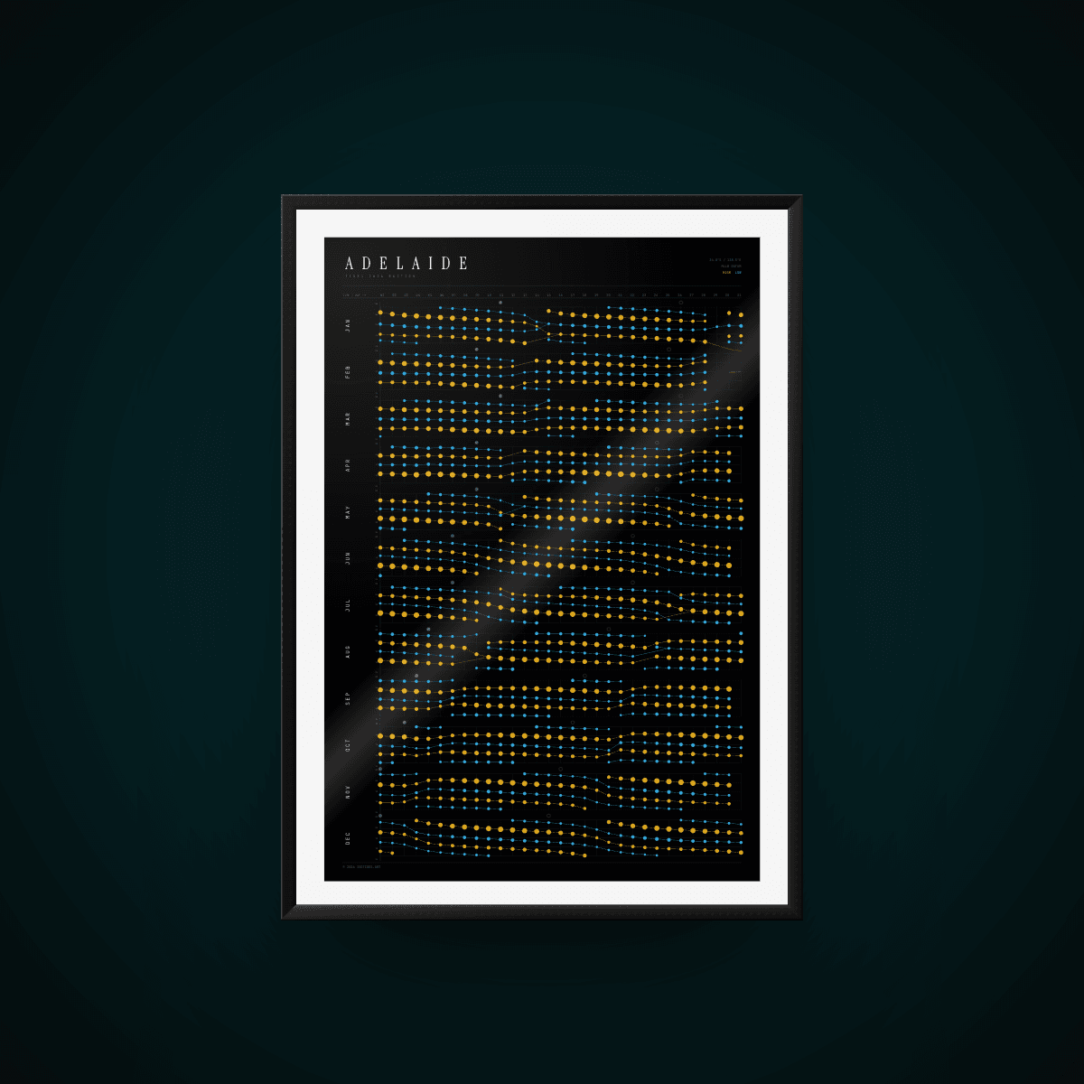 Tide poster for Adelaide