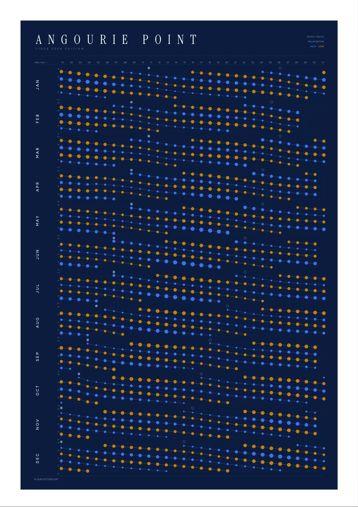 Angourie Point tide poster