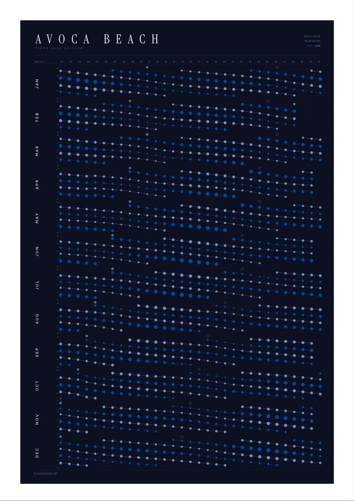 Avoca Beach tide poster
