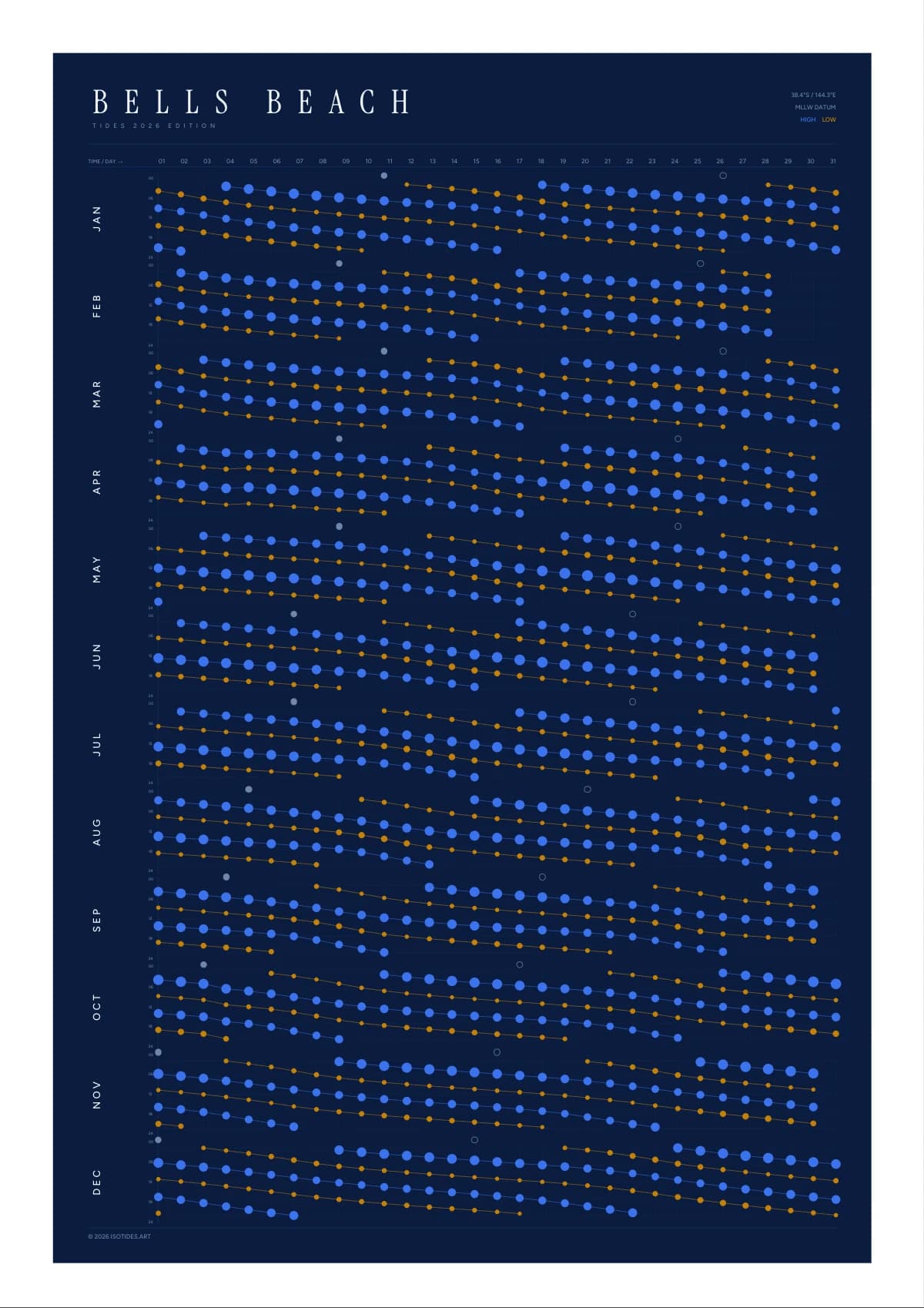 Bells Beach tide poster
