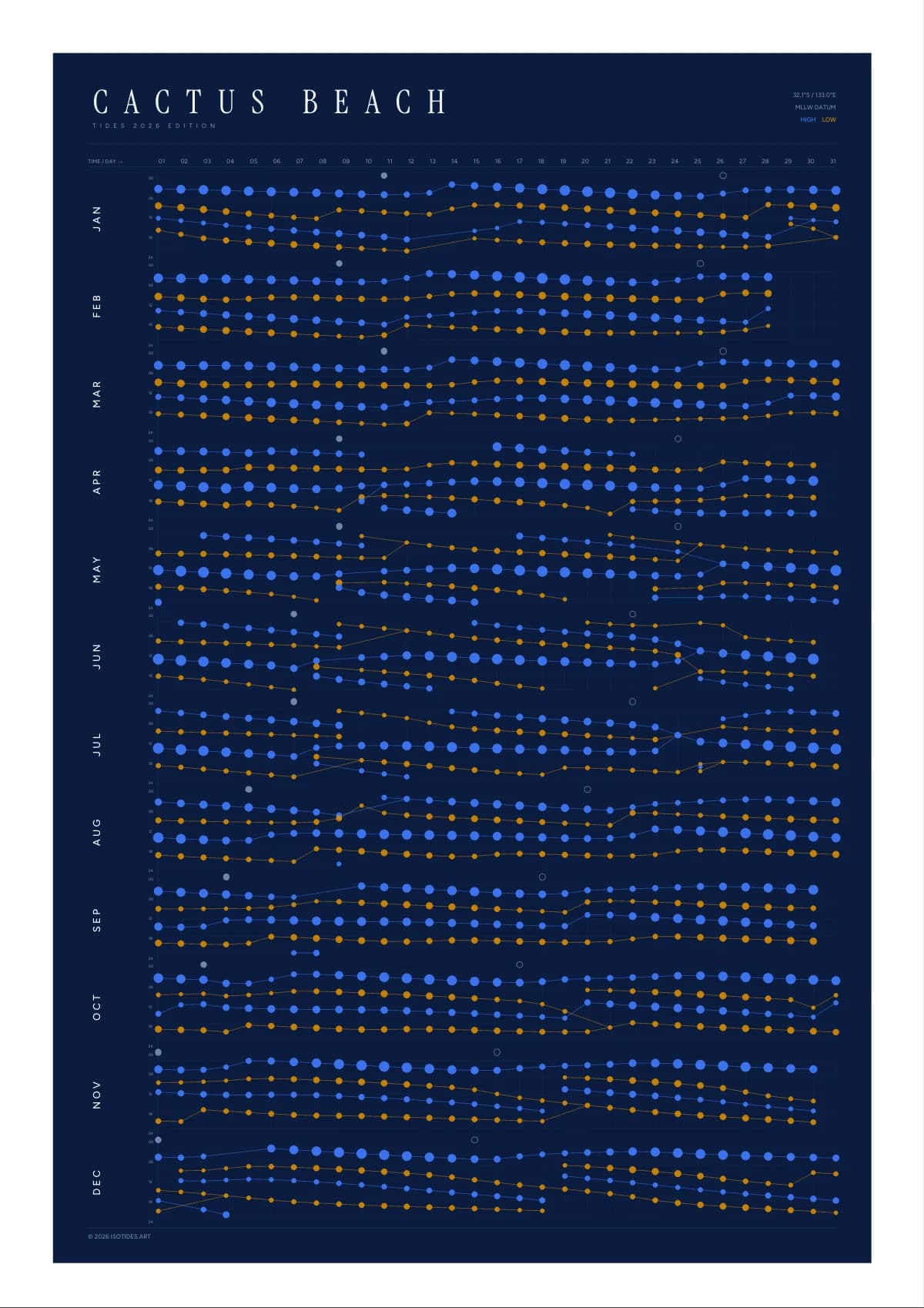 Cactus Beach tide poster