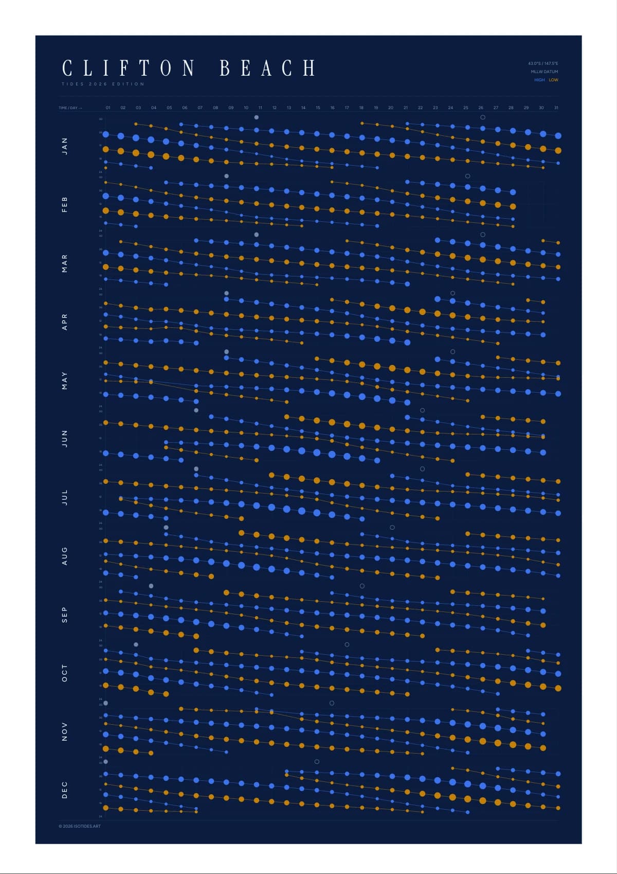 Clifton Beach tide poster