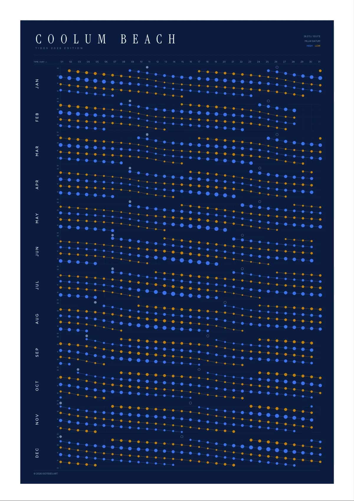 Coolum Beach tide poster