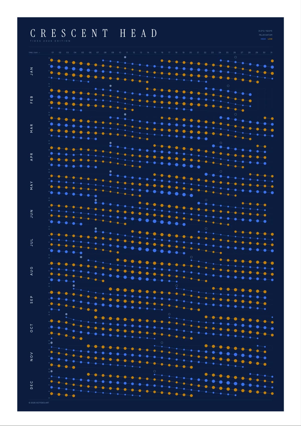 Crescent Head tide poster