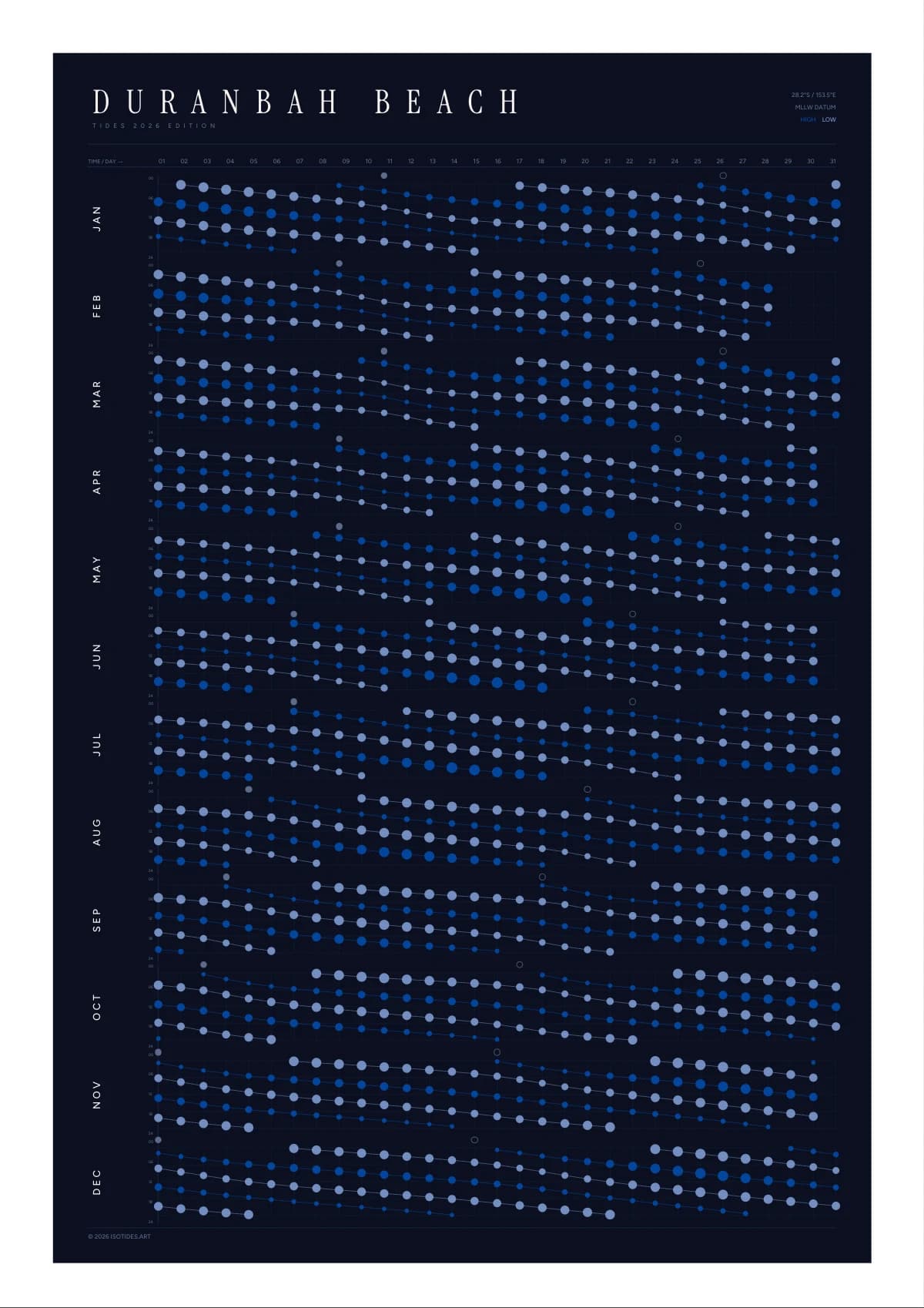 Duranbah Beach tide poster