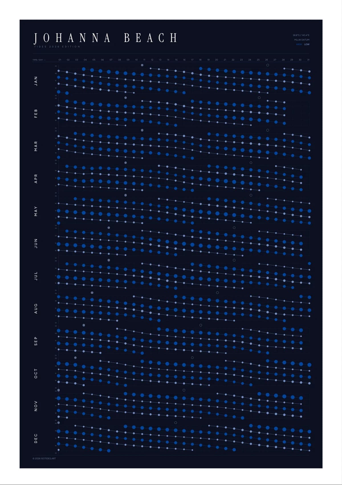 Johanna Beach tide poster