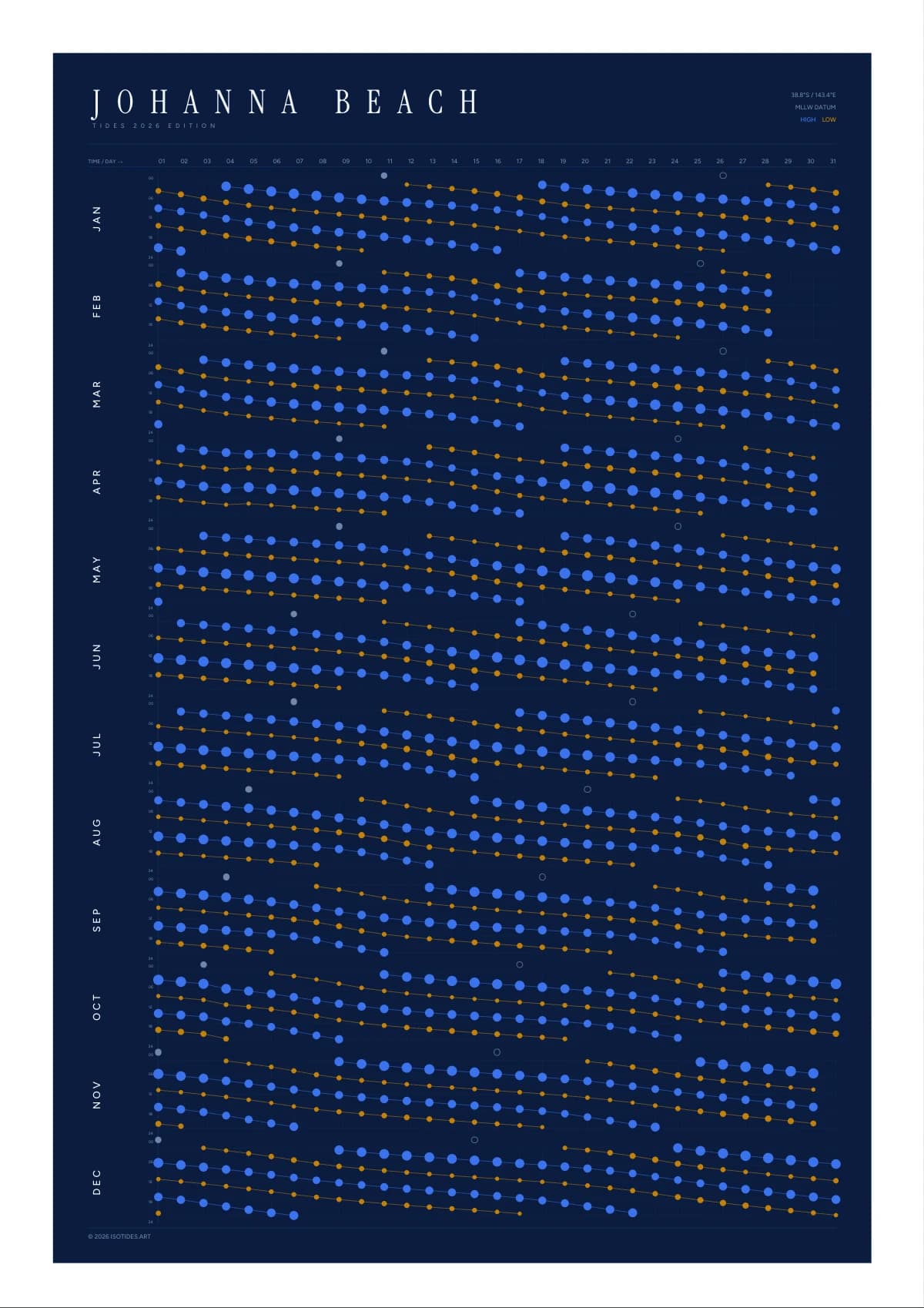 Johanna Beach tide poster