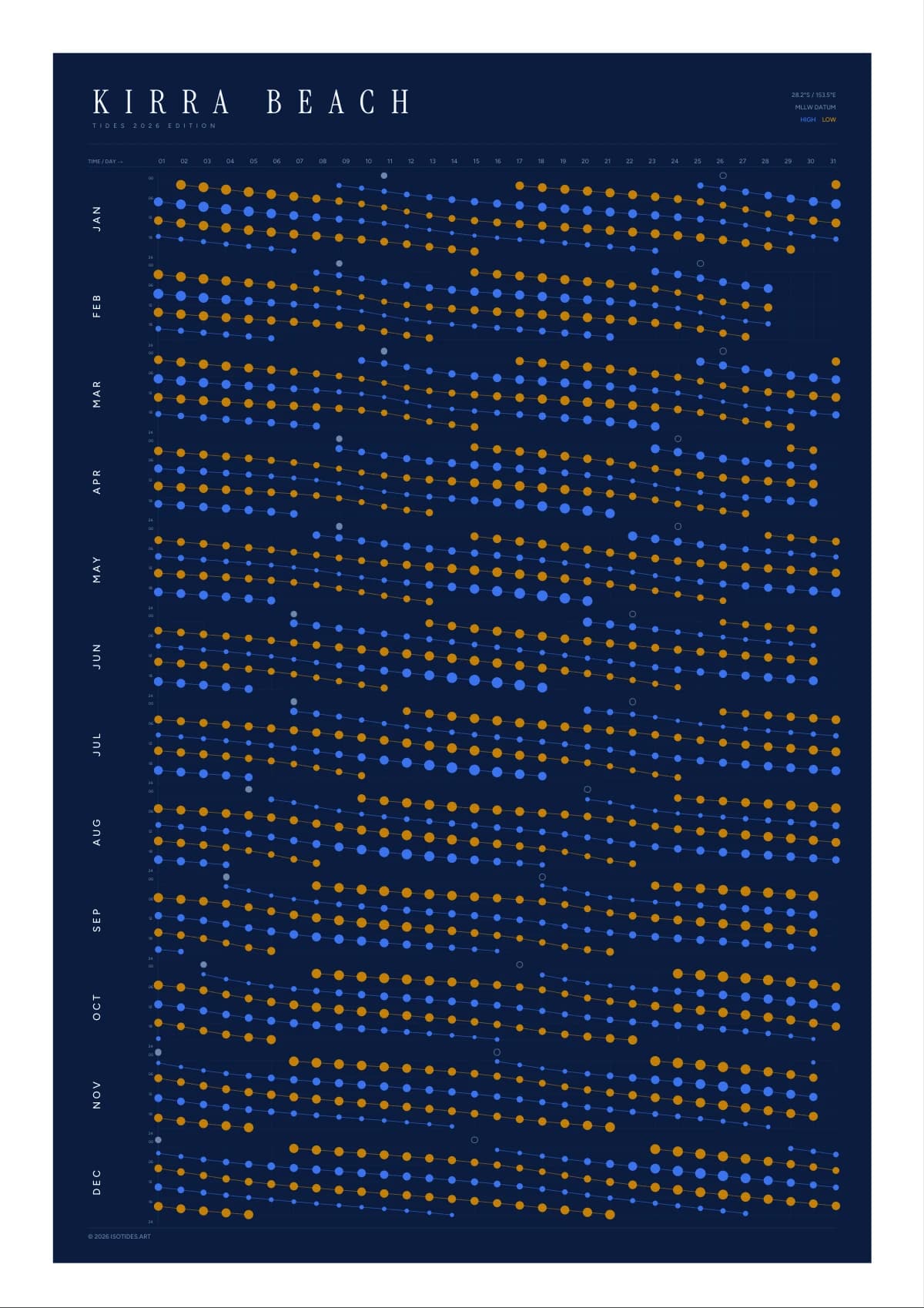 Kirra Beach tide poster