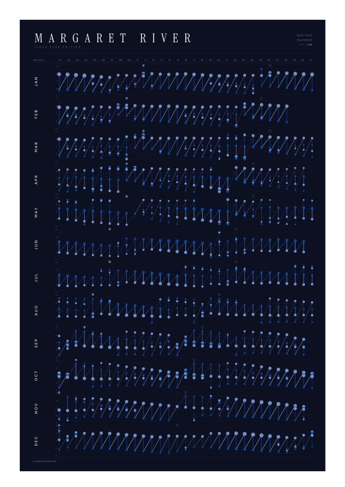 Margaret River tide poster