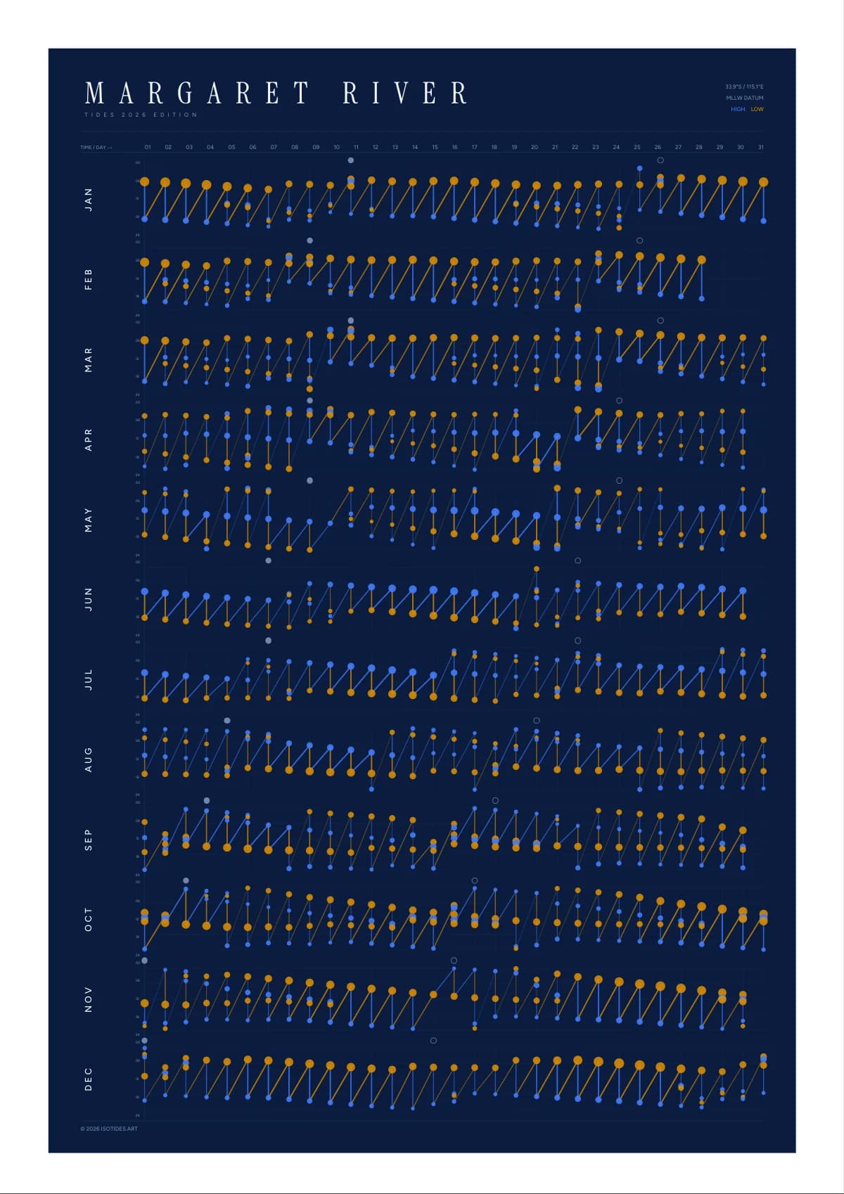 Margaret River tide poster