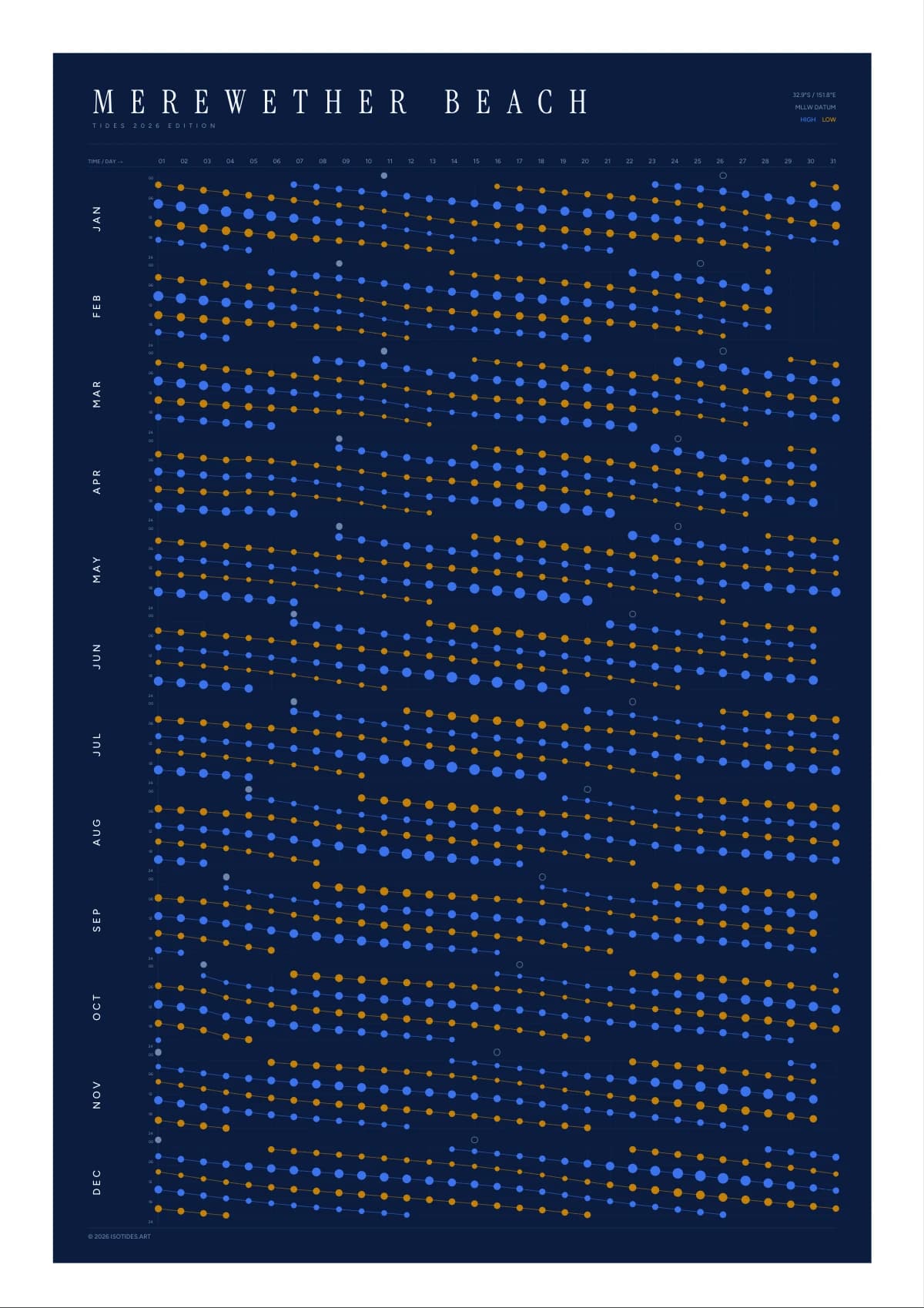 Merewether Beach tide poster