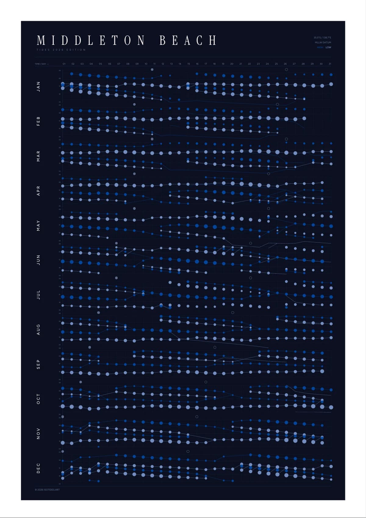 Middleton Beach tide poster