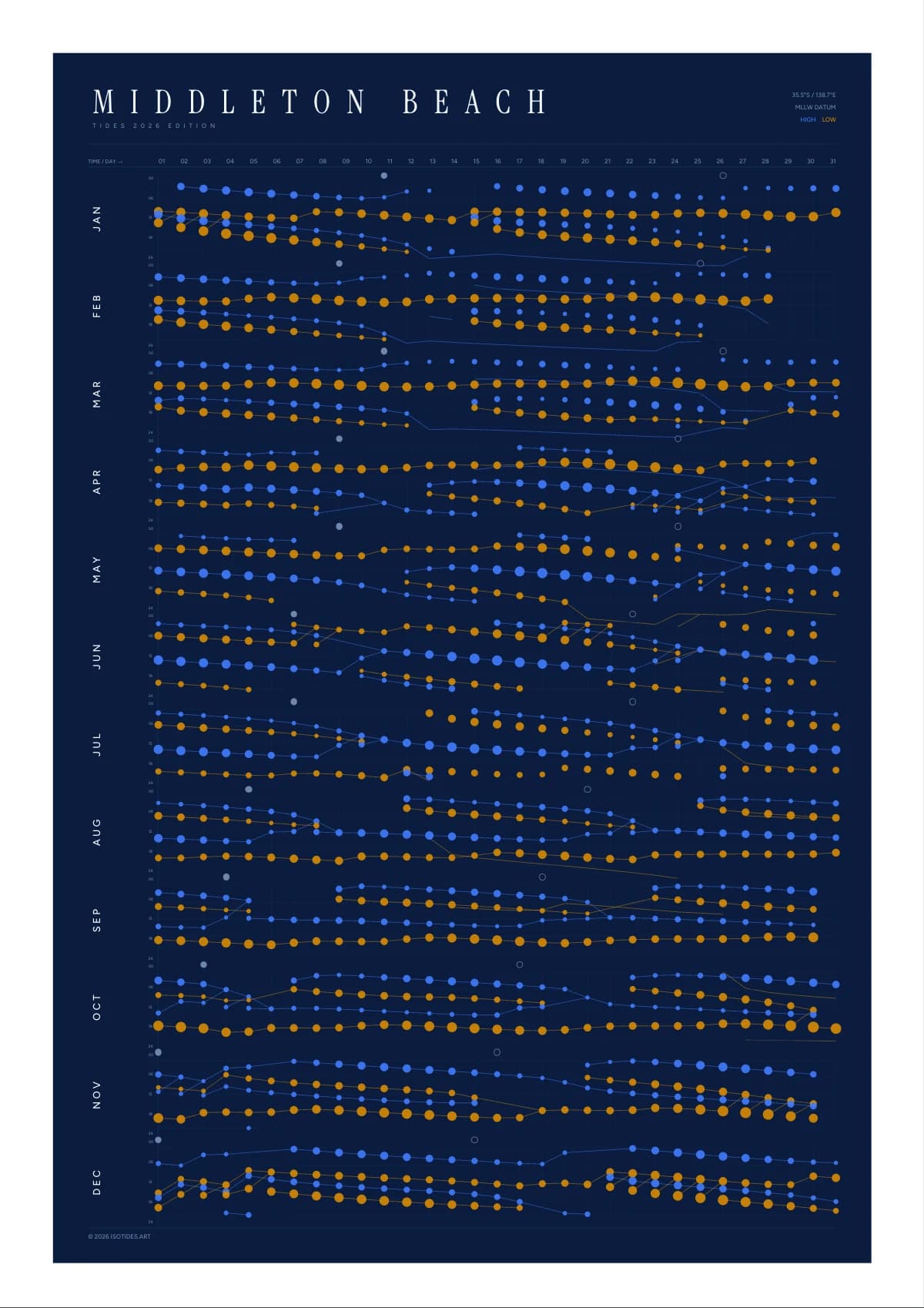 Middleton Beach tide poster