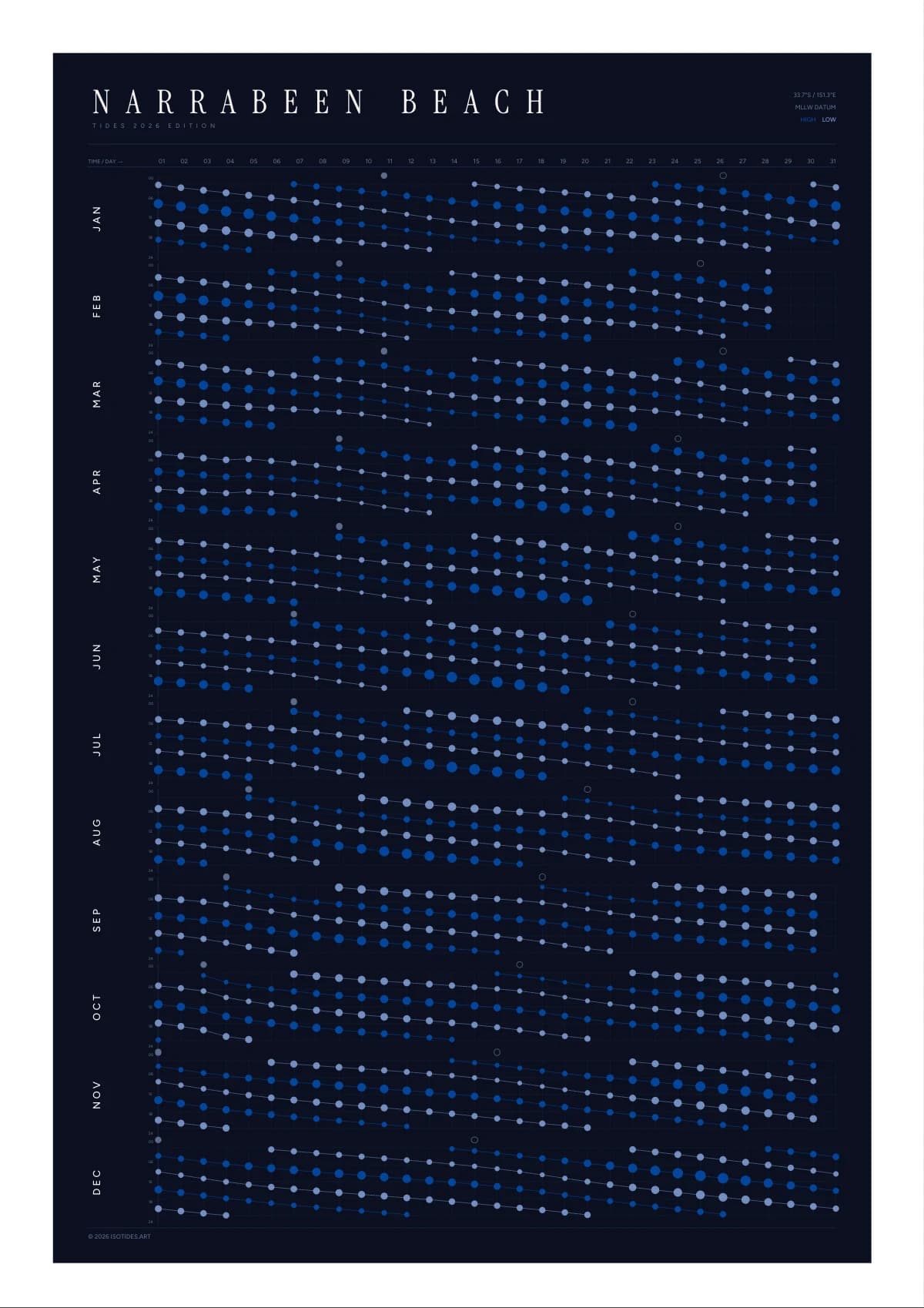 Narrabeen Beach tide poster