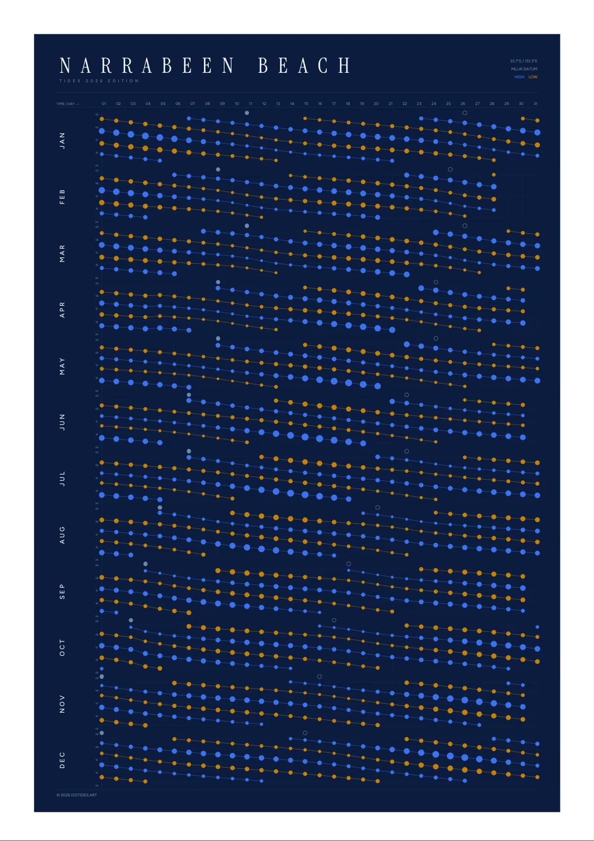 Narrabeen Beach tide poster