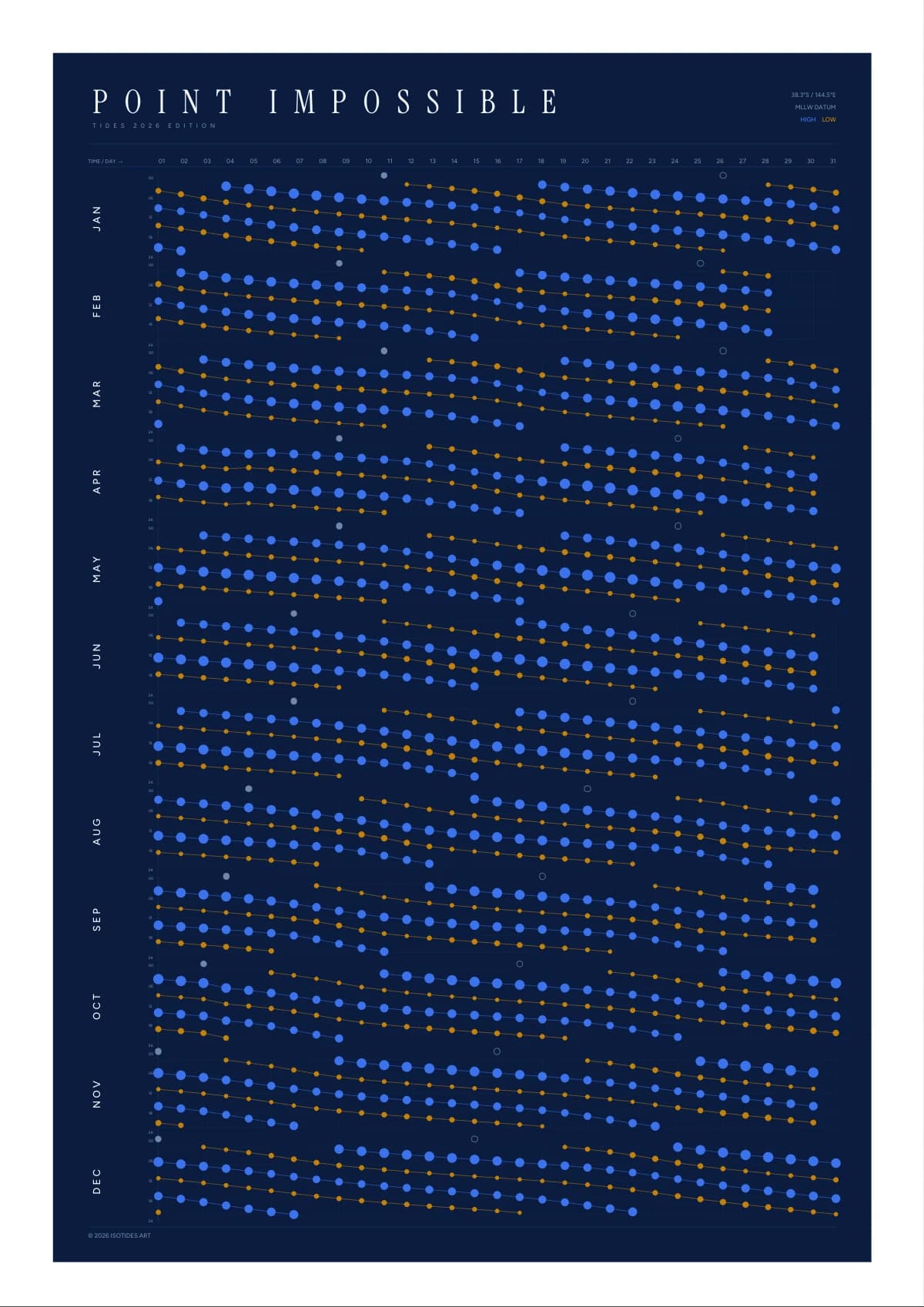 Point Impossible tide poster