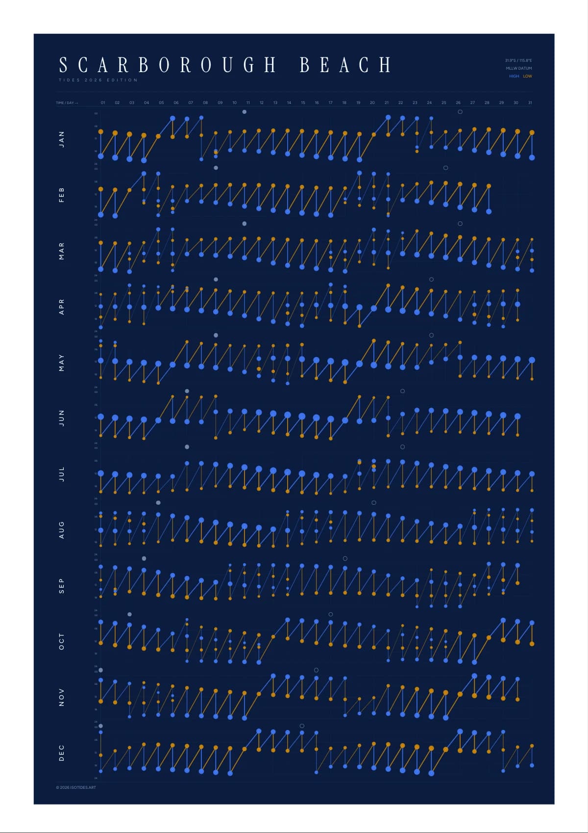 Scarborough Beach tide poster