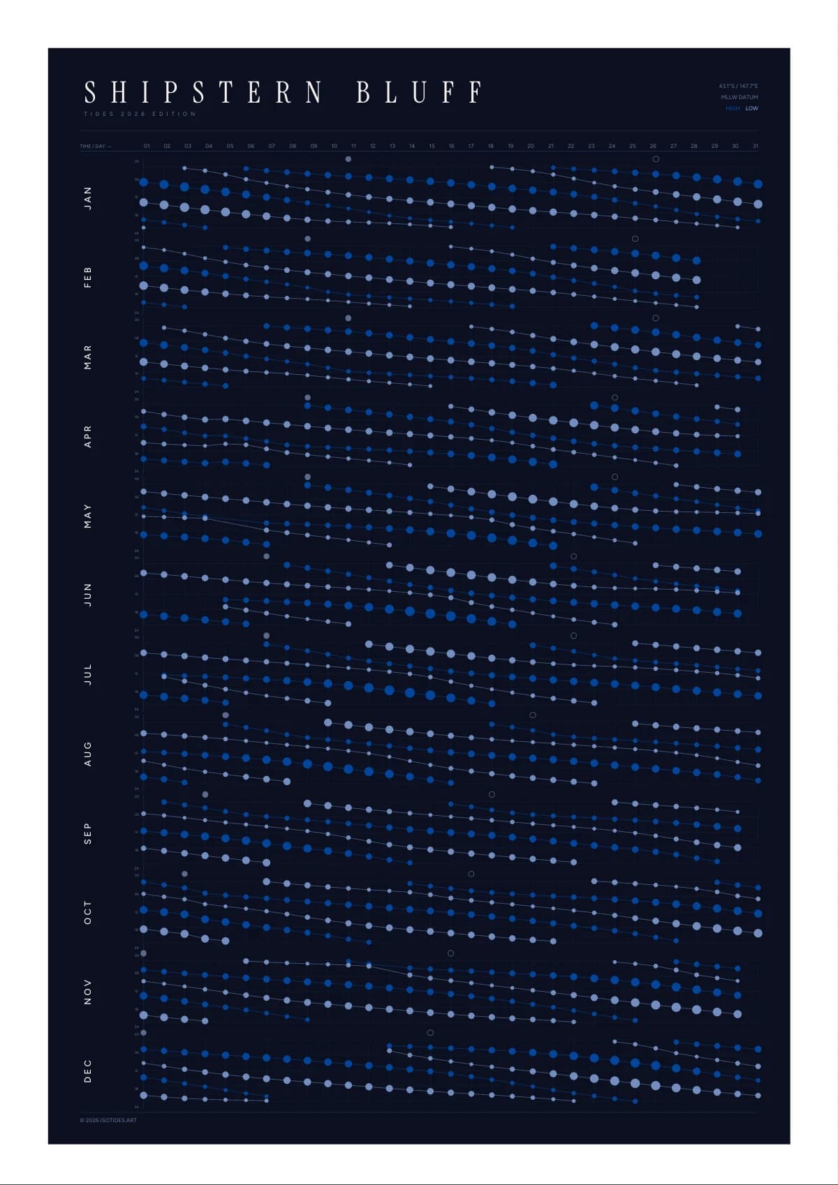 Shipstern Bluff tide poster