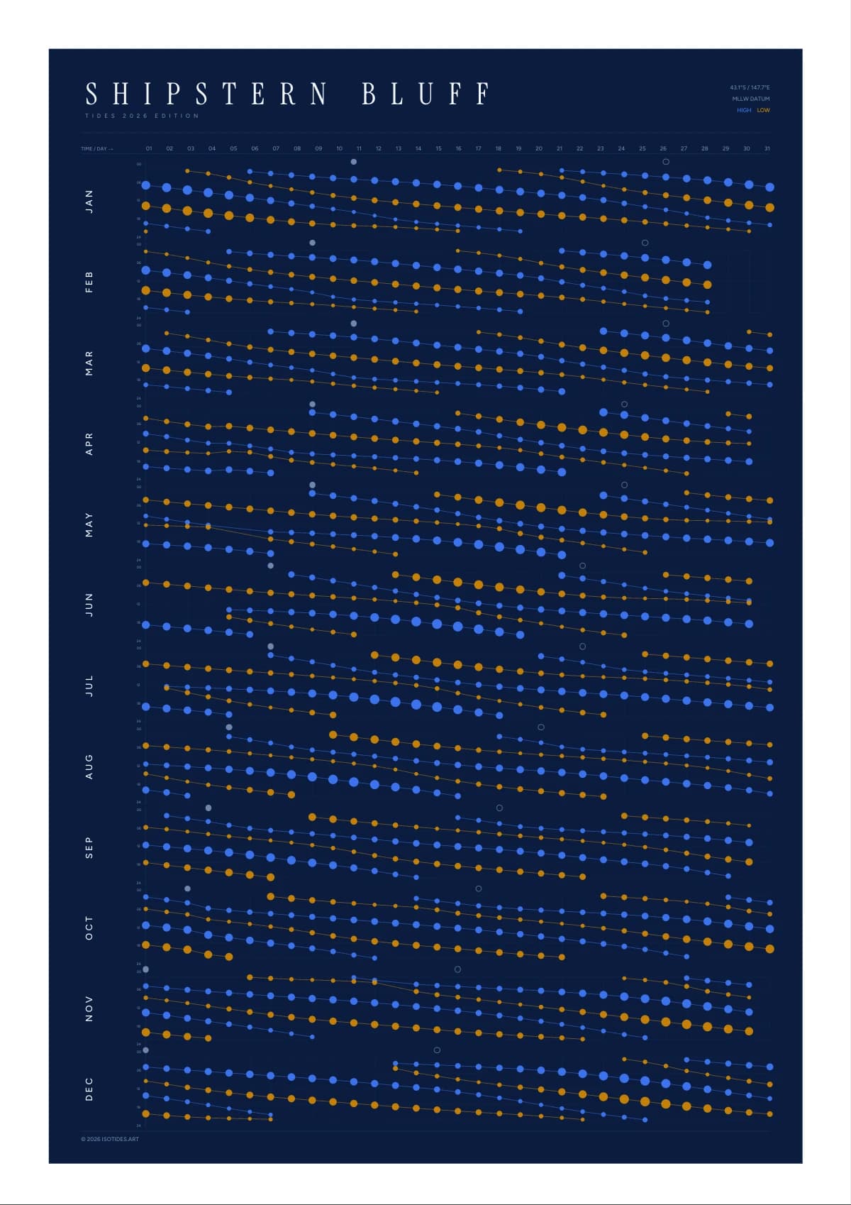 Shipstern Bluff tide poster