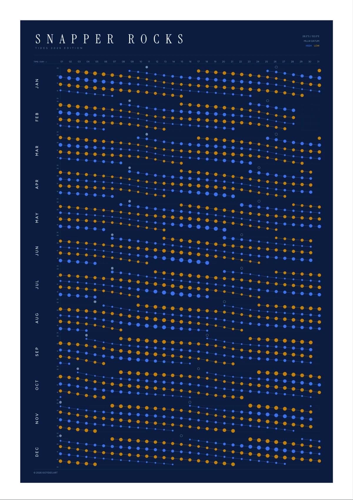 Snapper Rocks tide poster