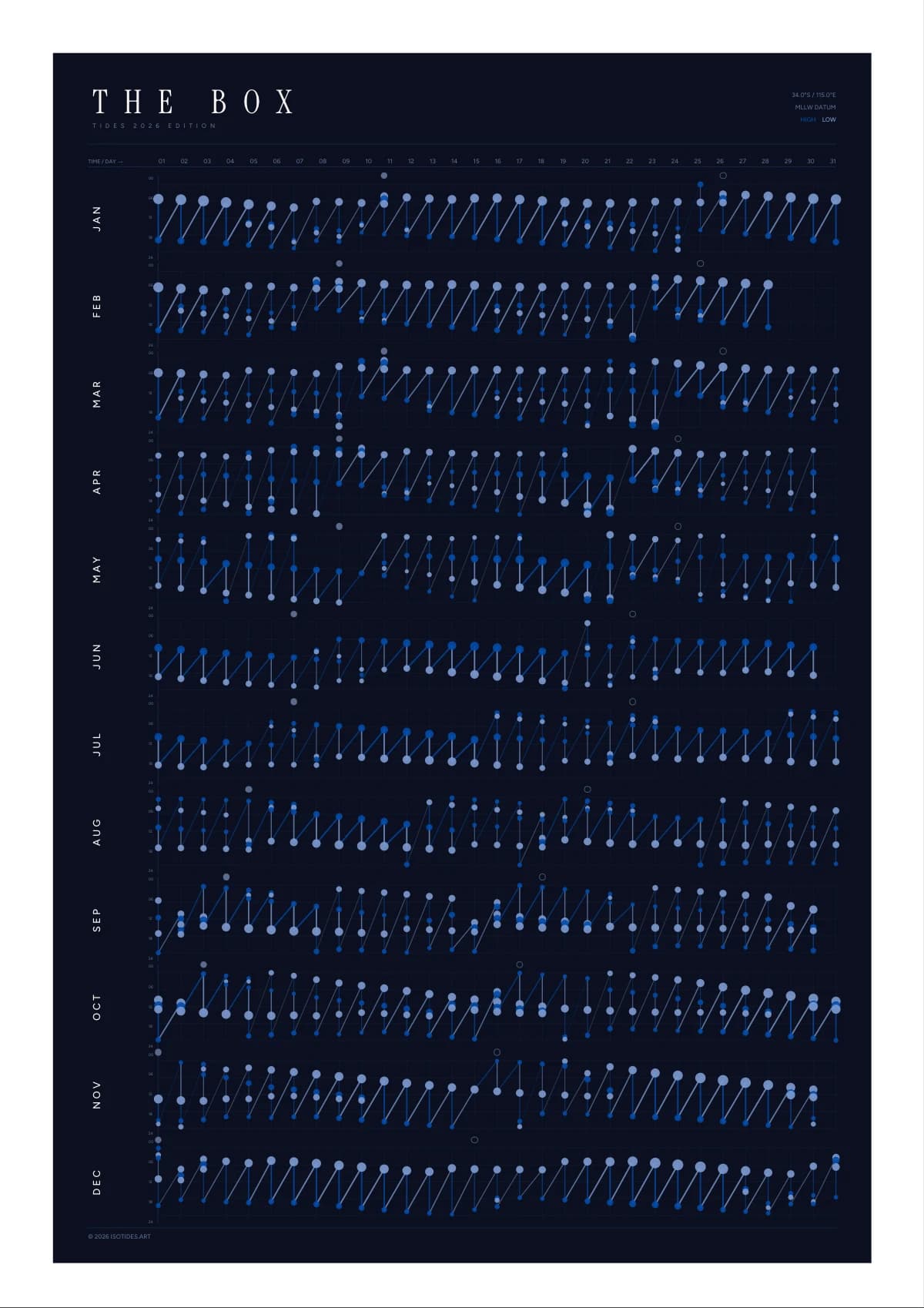 The Box tide poster