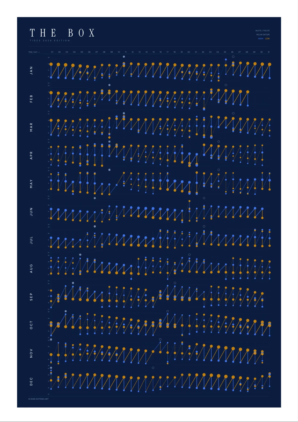 The Box tide poster