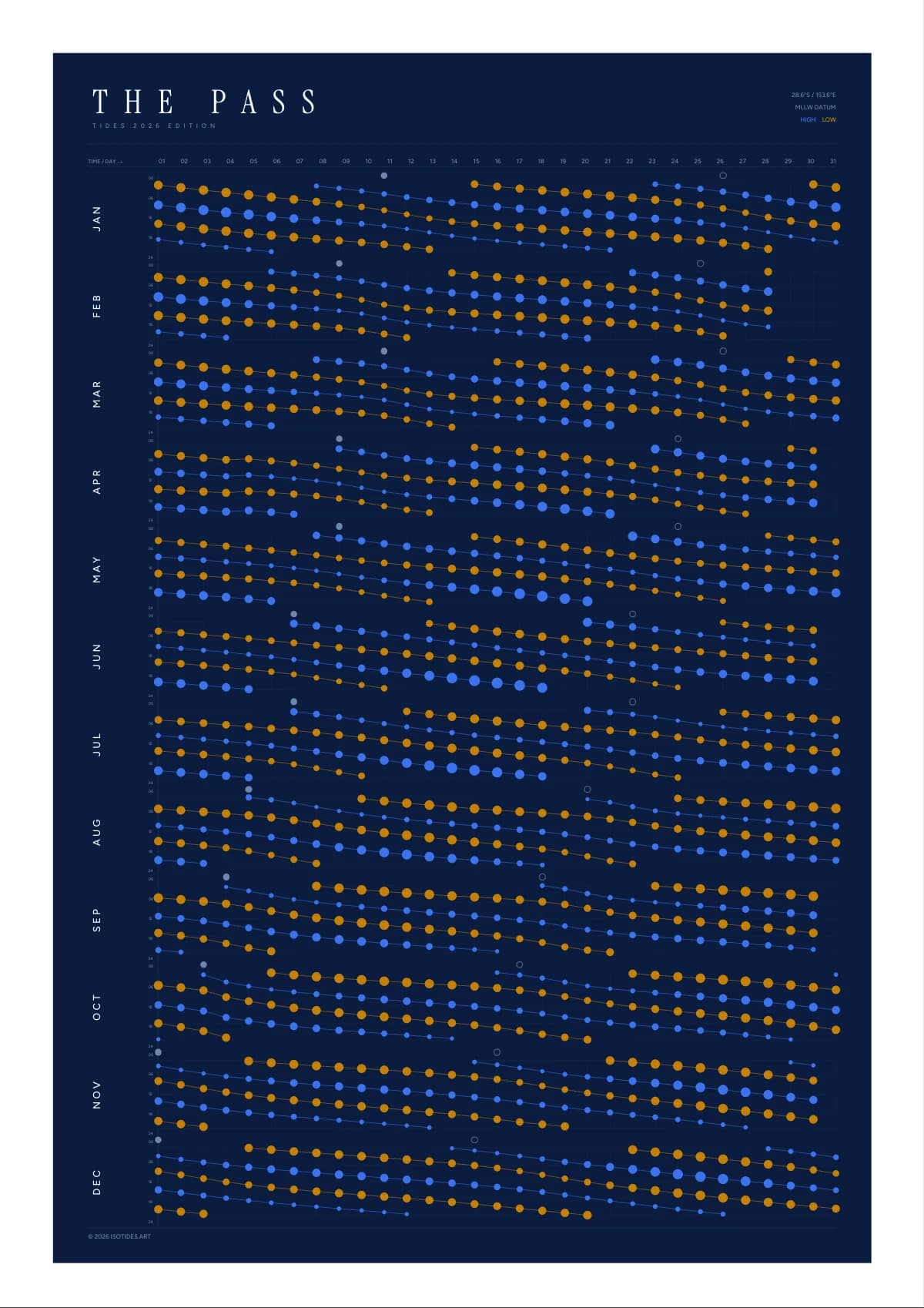 The Pass tide poster