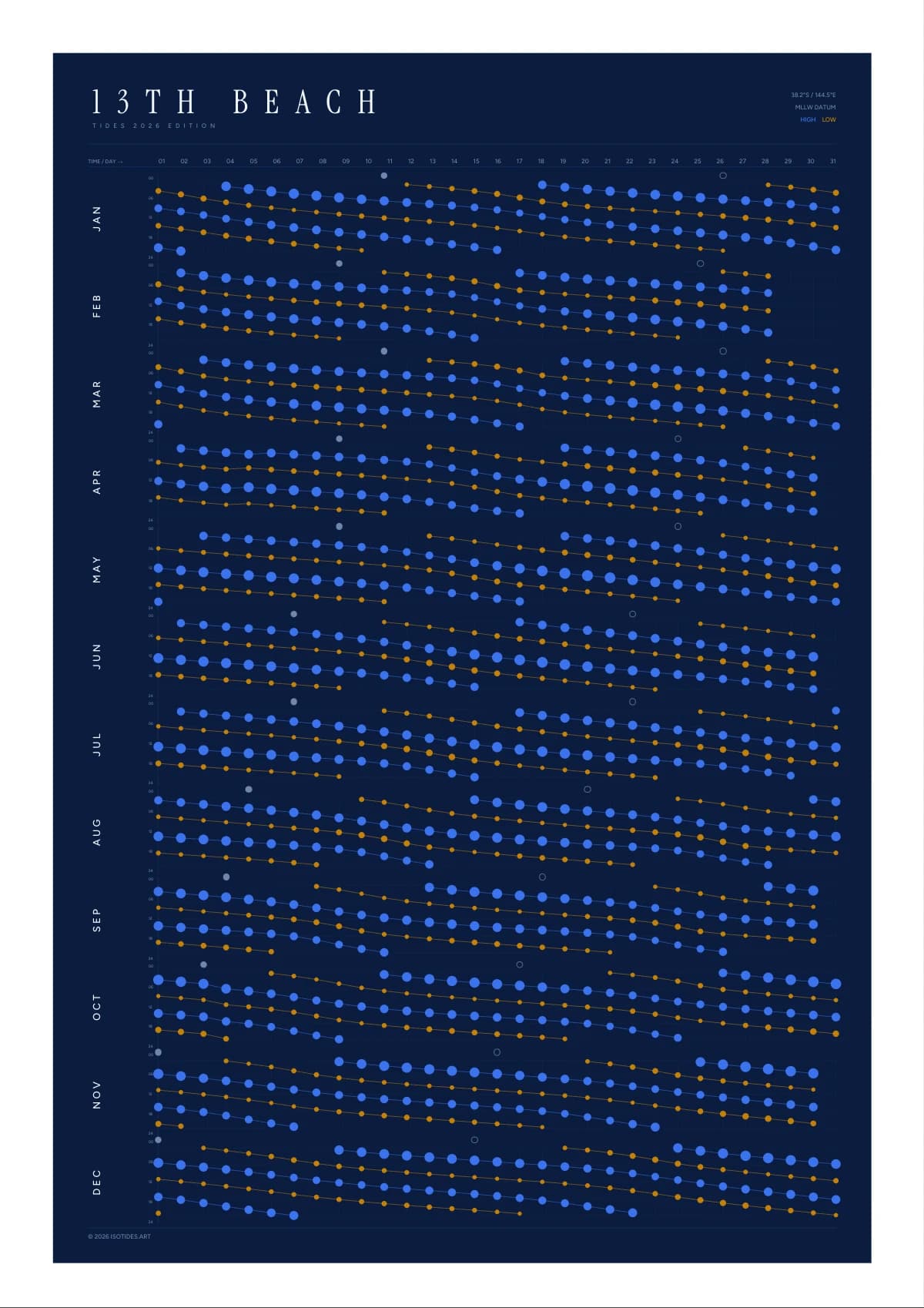 13th Beach tide poster