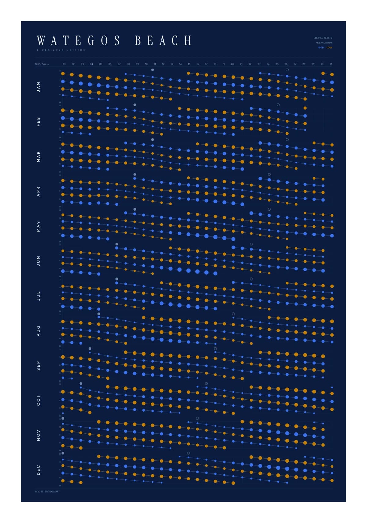 Wategos Beach tide poster