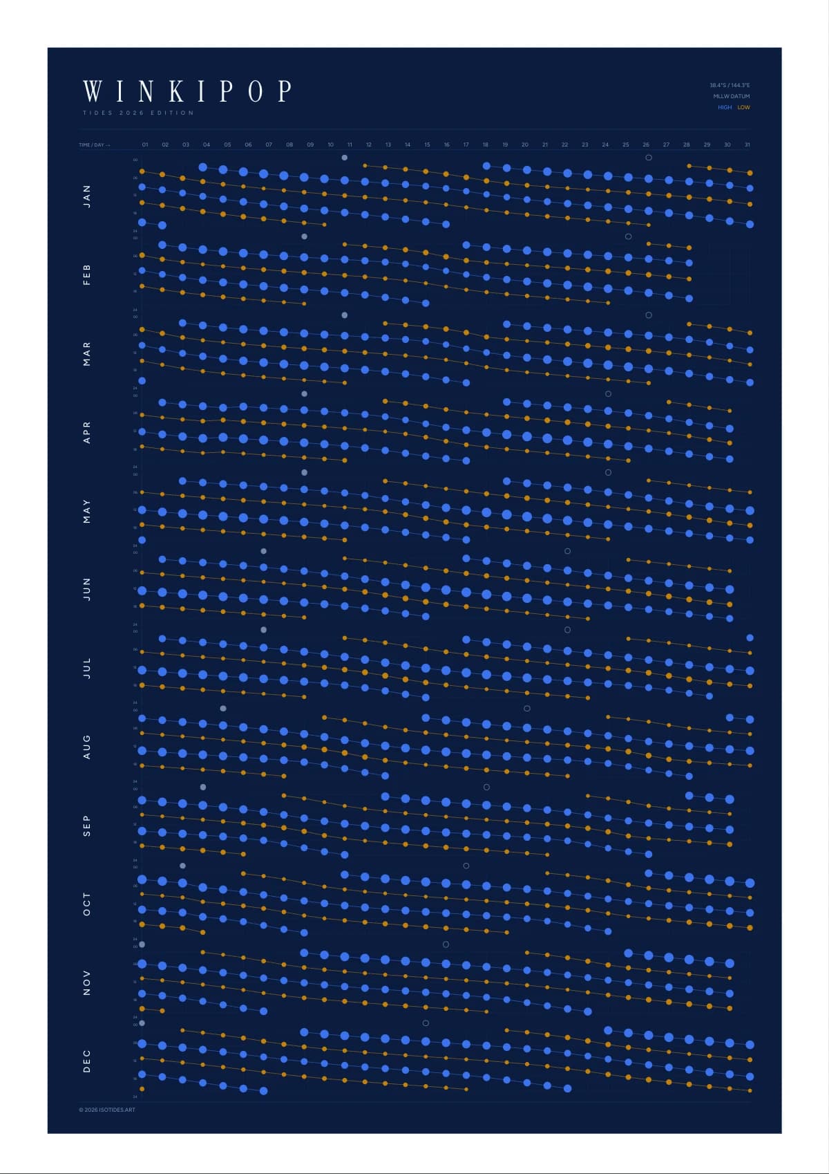 Winkipop tide poster