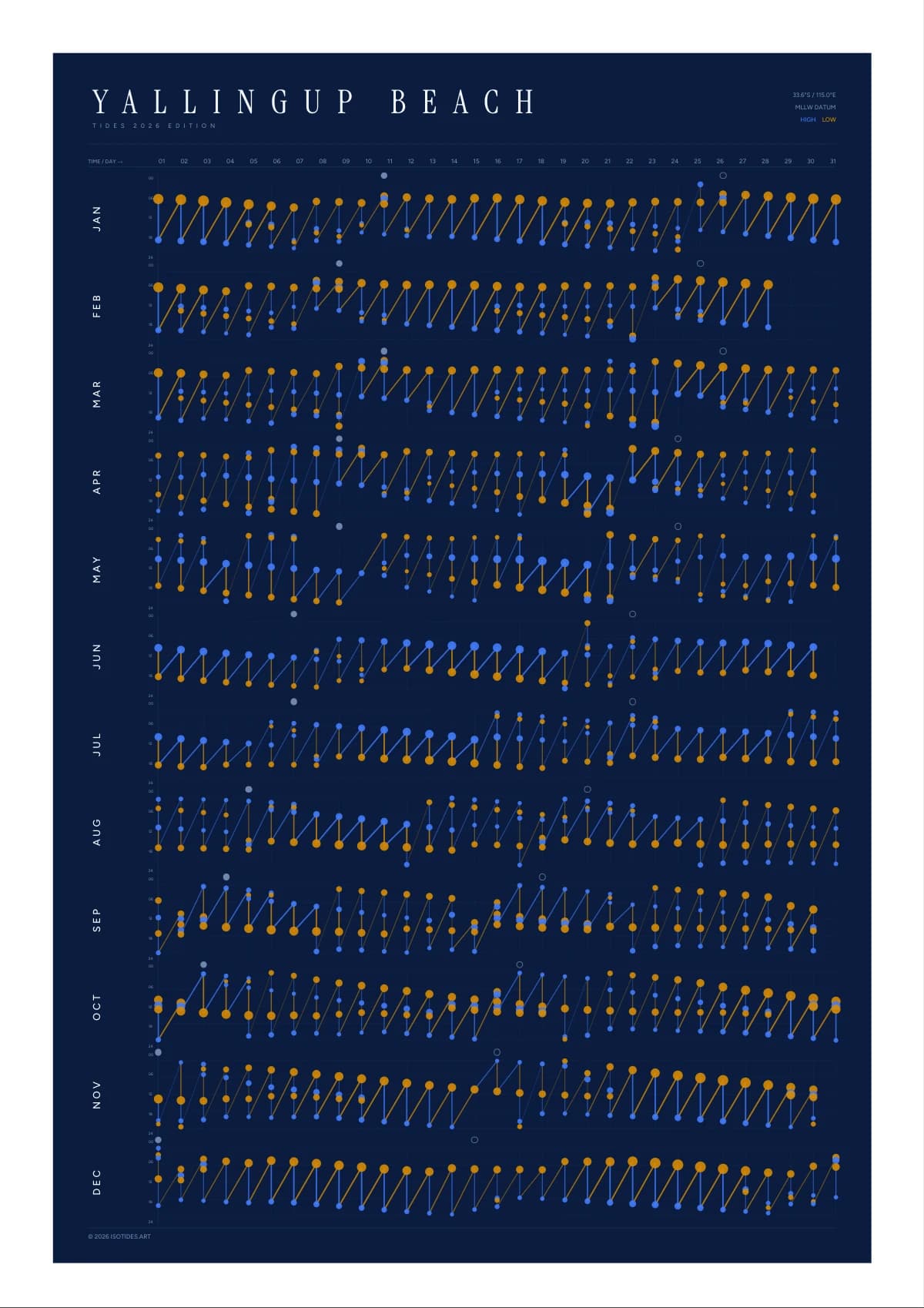Yallingup Beach tide poster