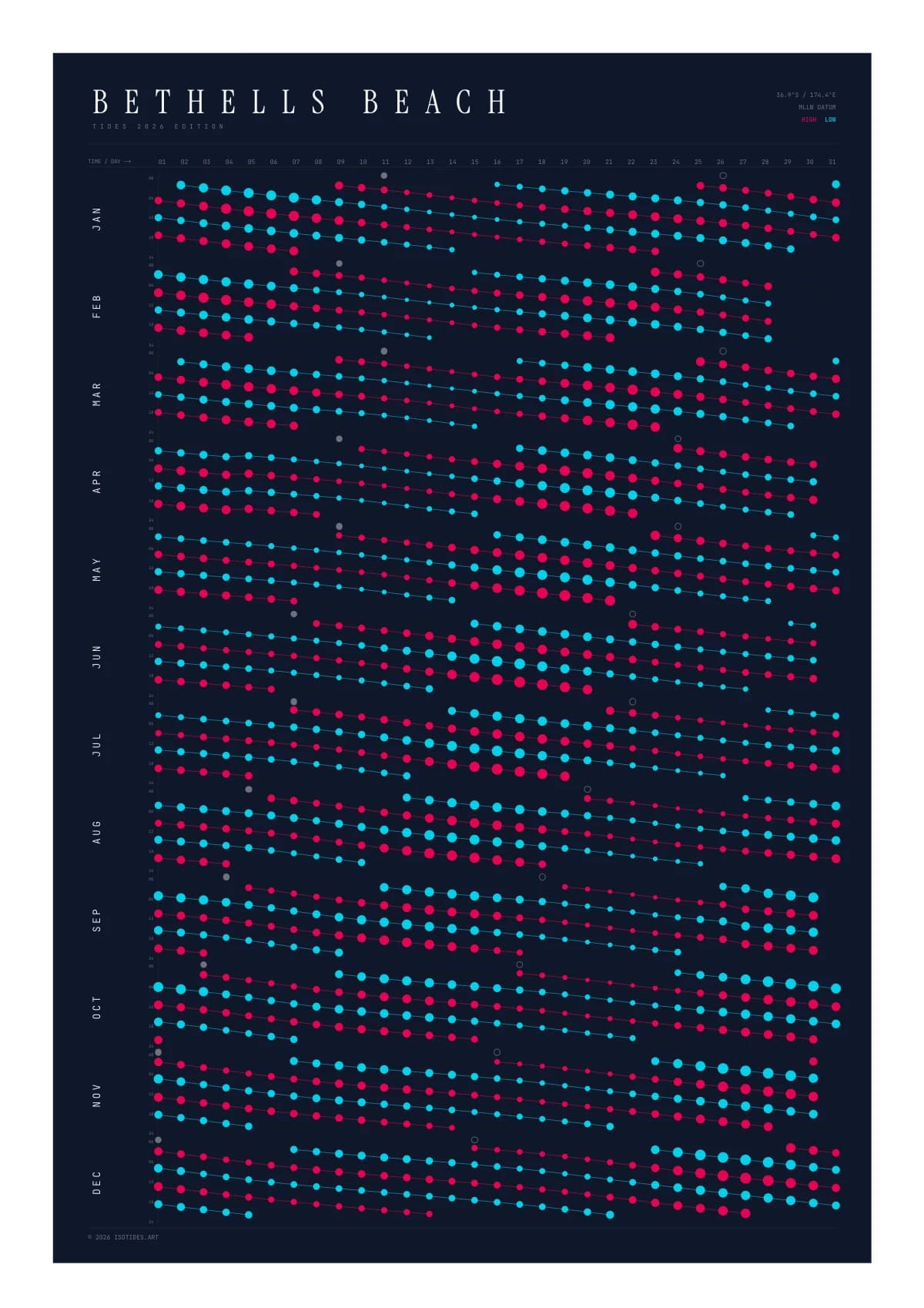 Bethells Beach tide poster