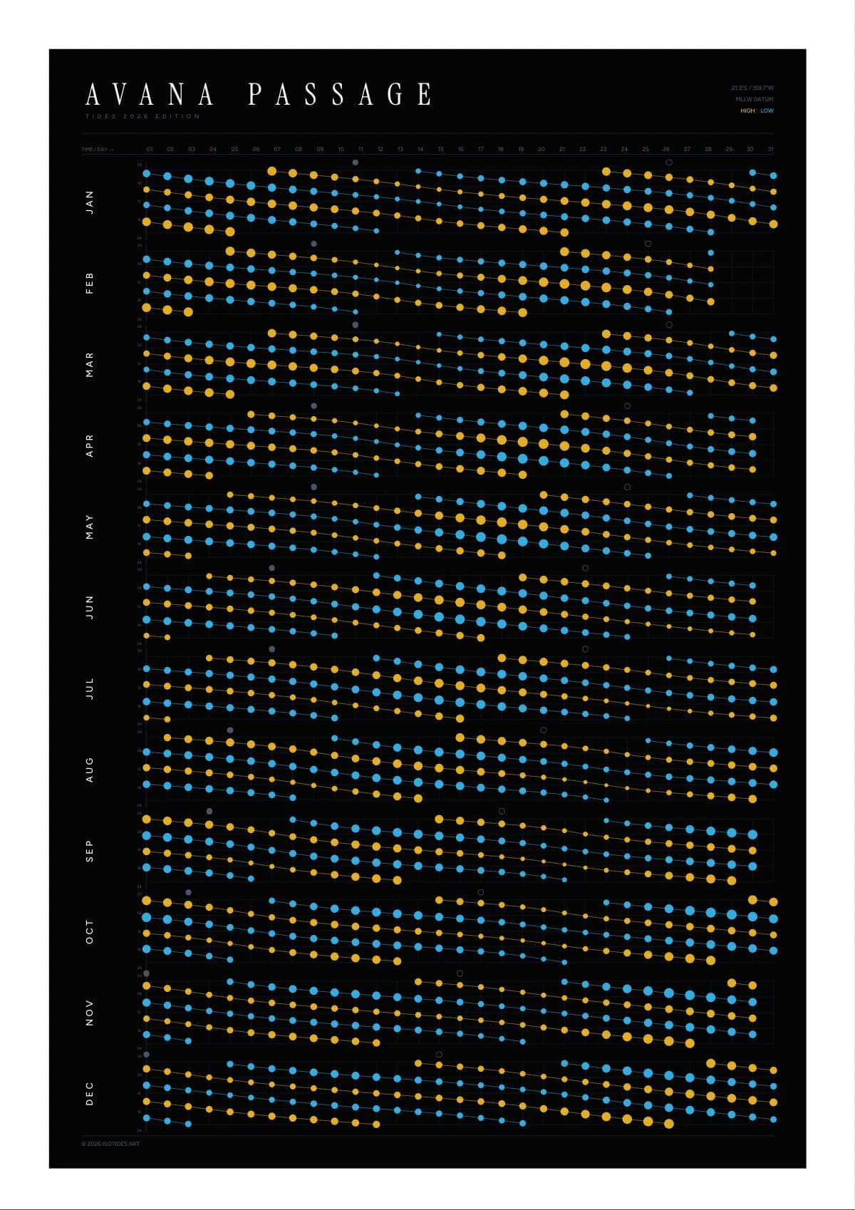 Avana Passage tide poster