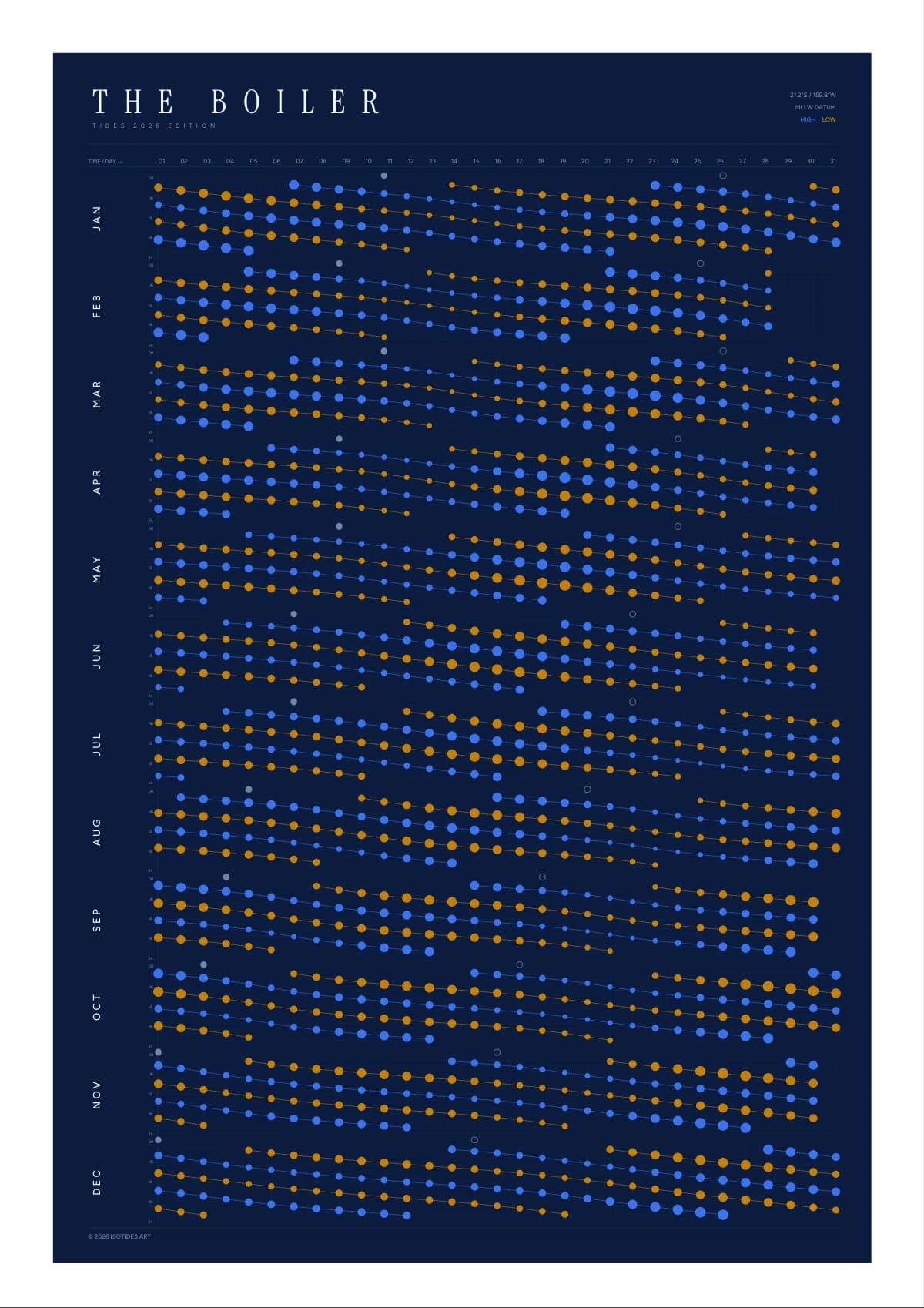 The Boiler tide poster