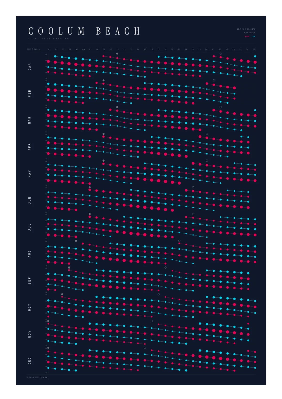 Coolum Beach tide poster