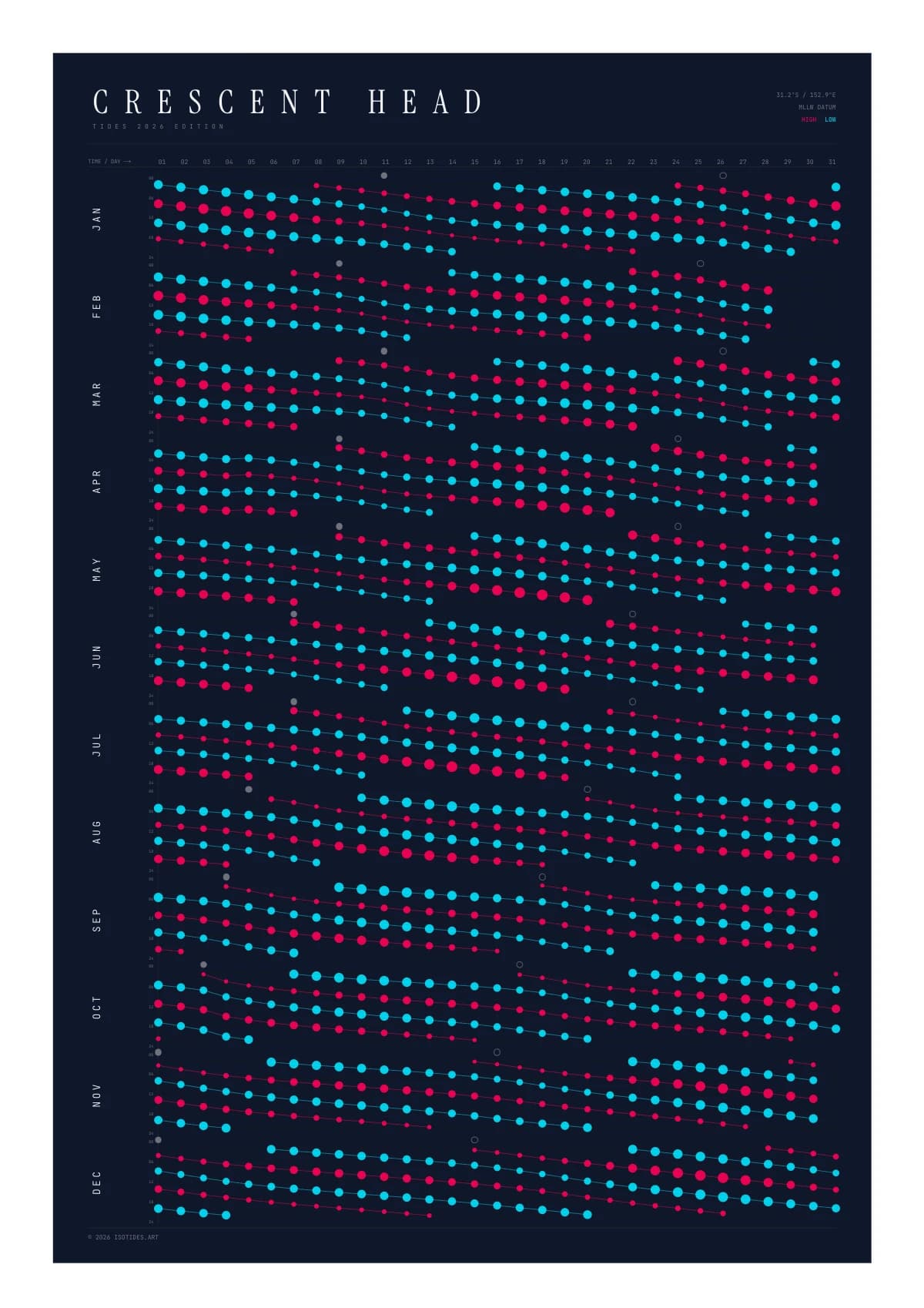 Tide poster for Crescent Head