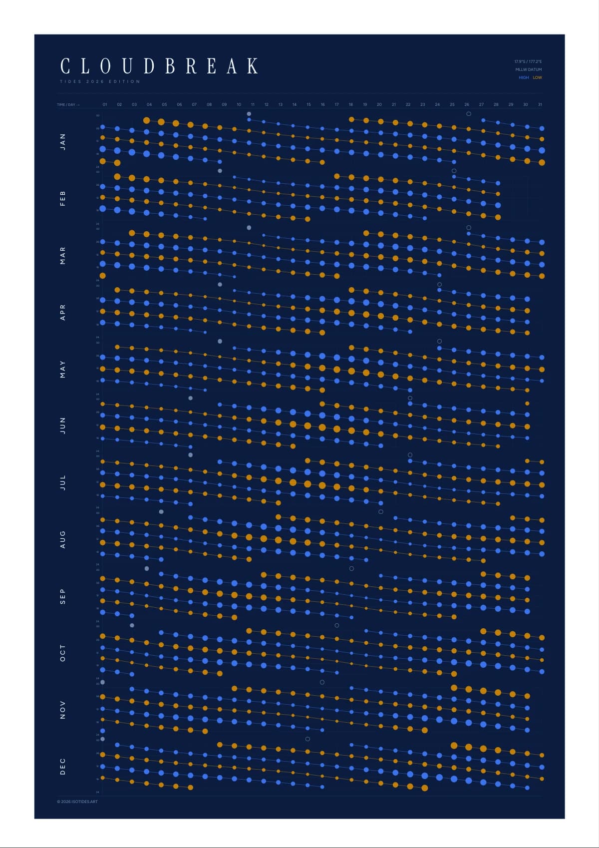 Cloudbreak tide poster
