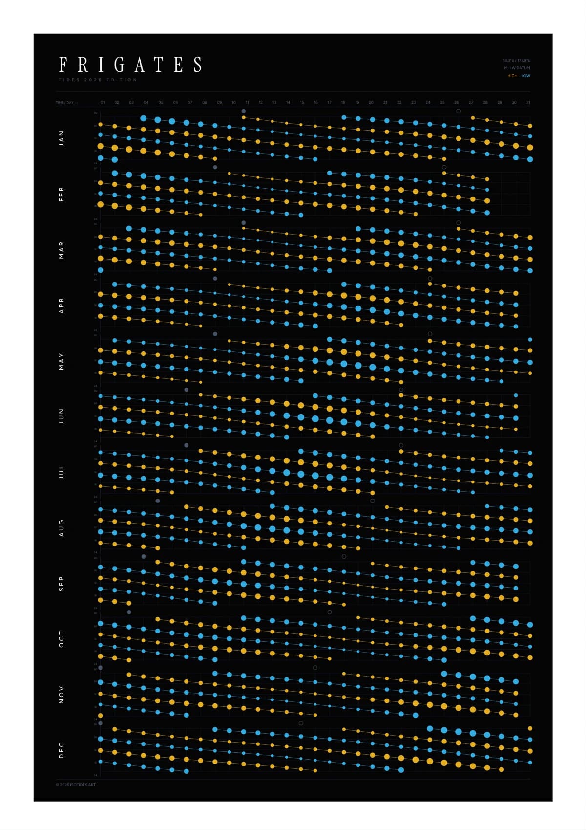 Frigates tide poster