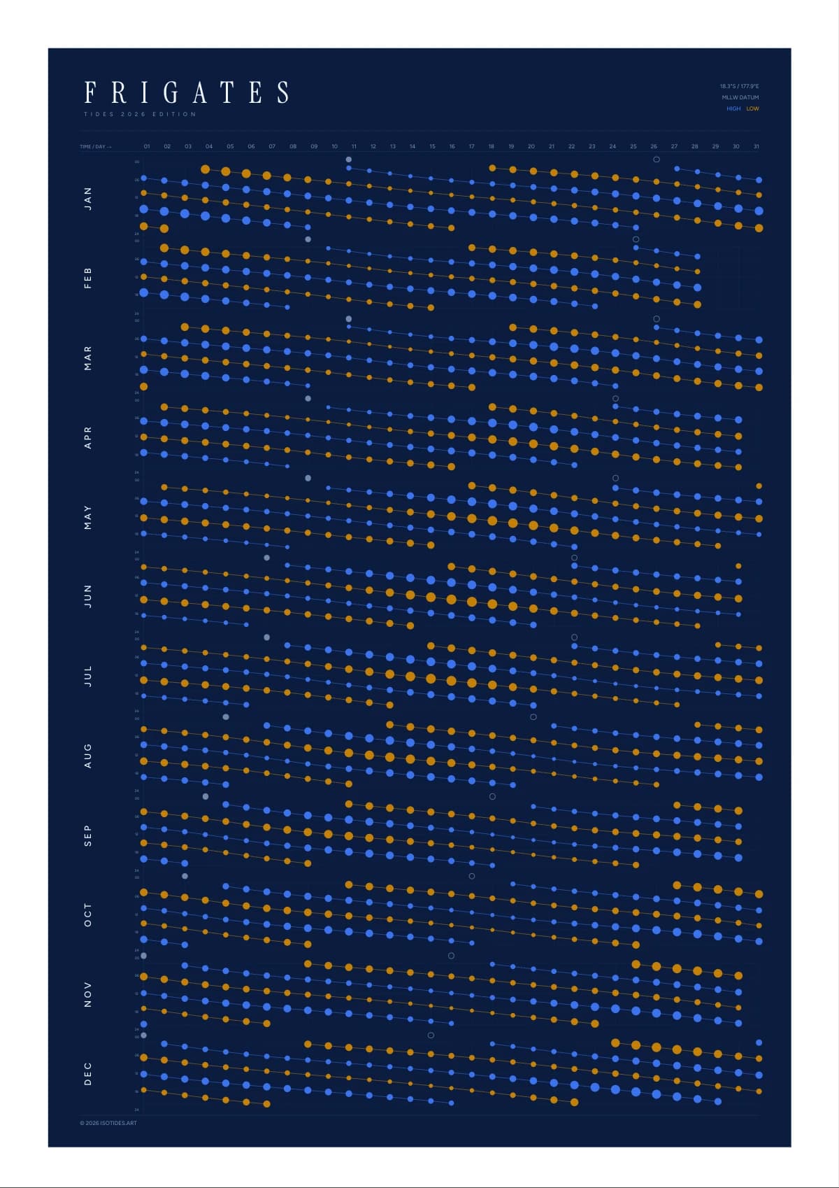 Frigates tide poster