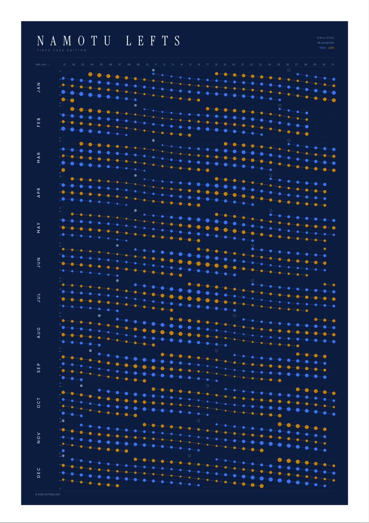 Namotu Lefts tide poster