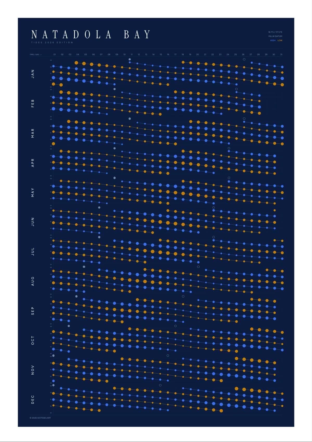 Natadola Bay tide poster