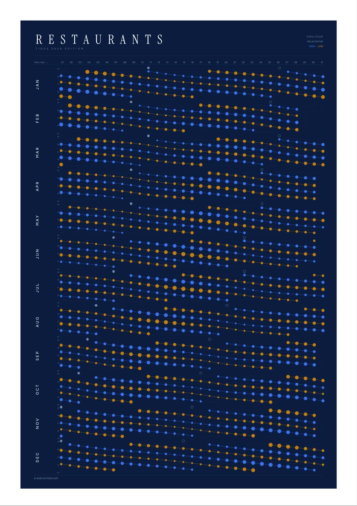 Restaurants tide poster
