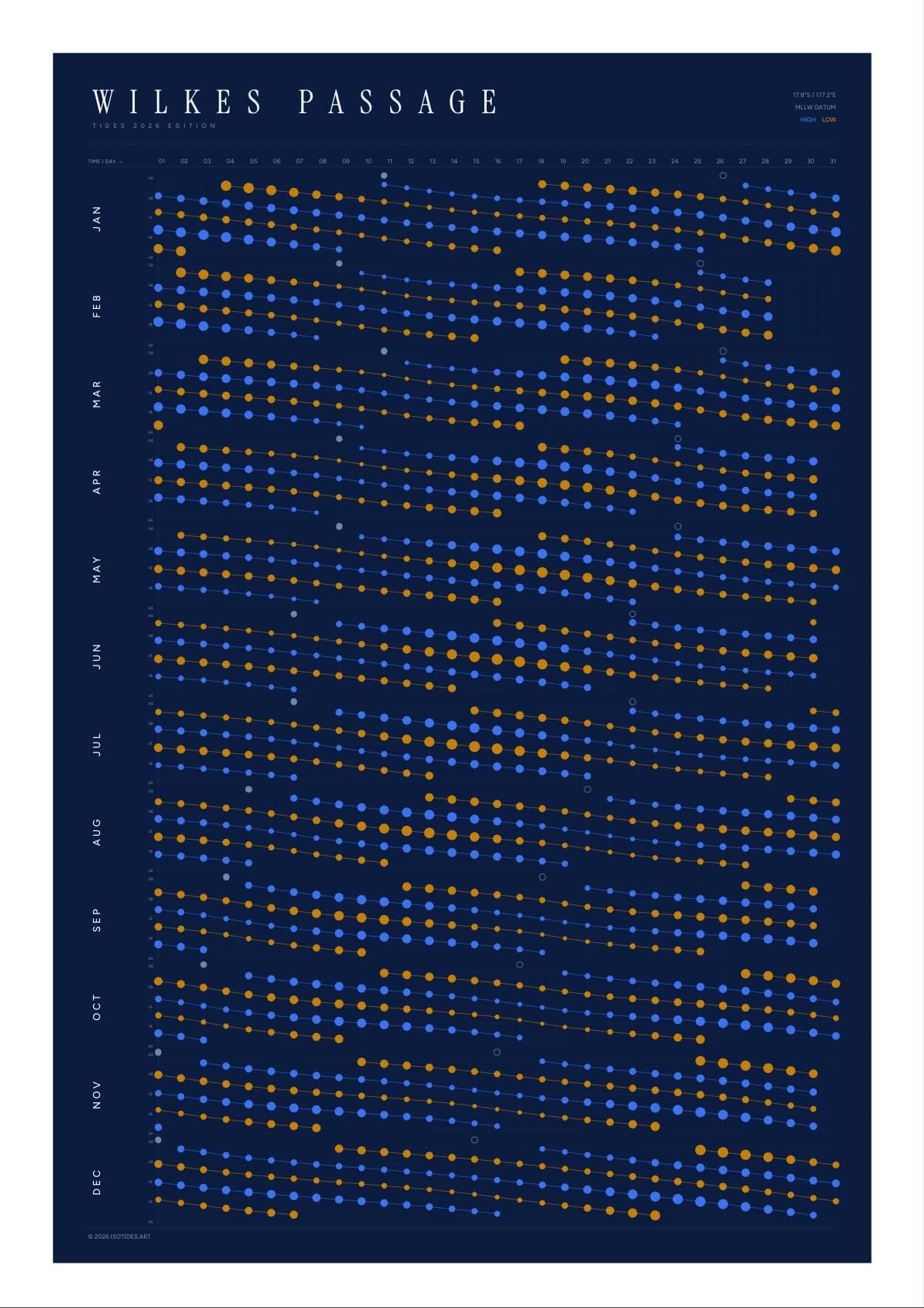 Wilkes Passage tide poster