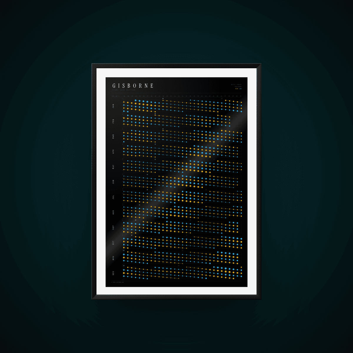 Tide poster for Gisborne