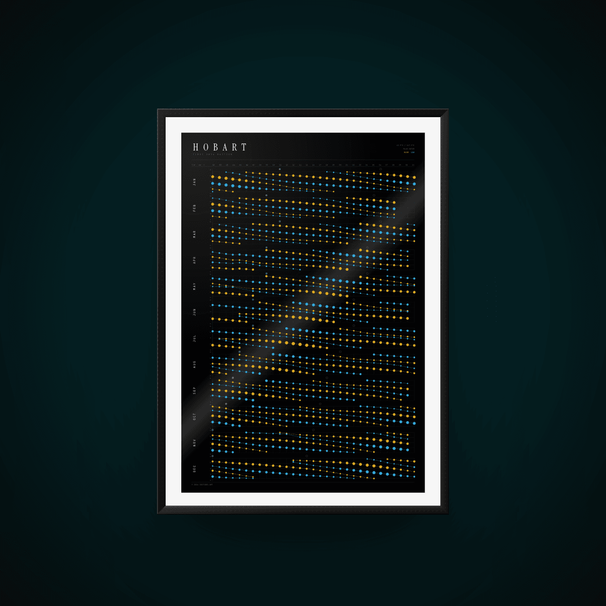 Tide poster for Hobart
