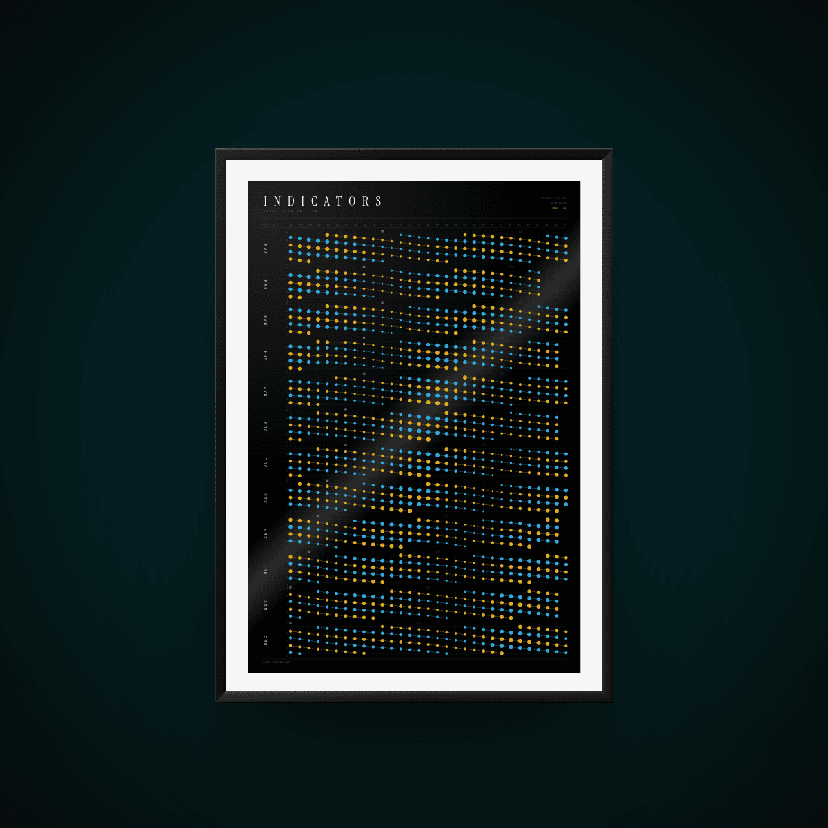 Tide poster for Indicators