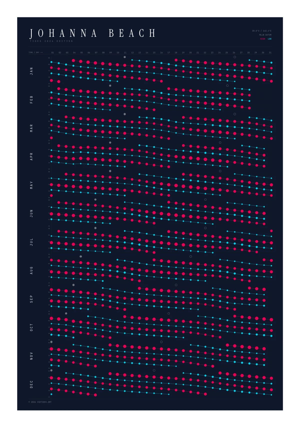 Johanna Beach tide poster
