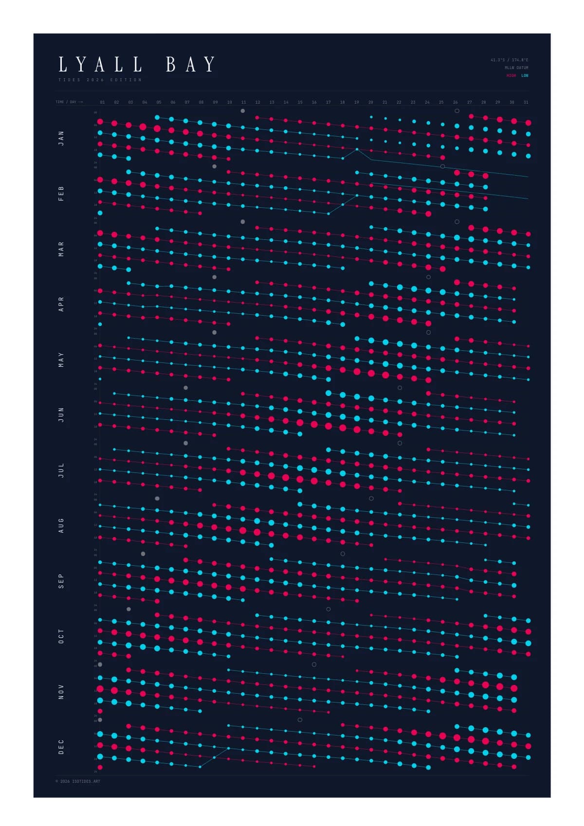 Lyall Bay tide poster