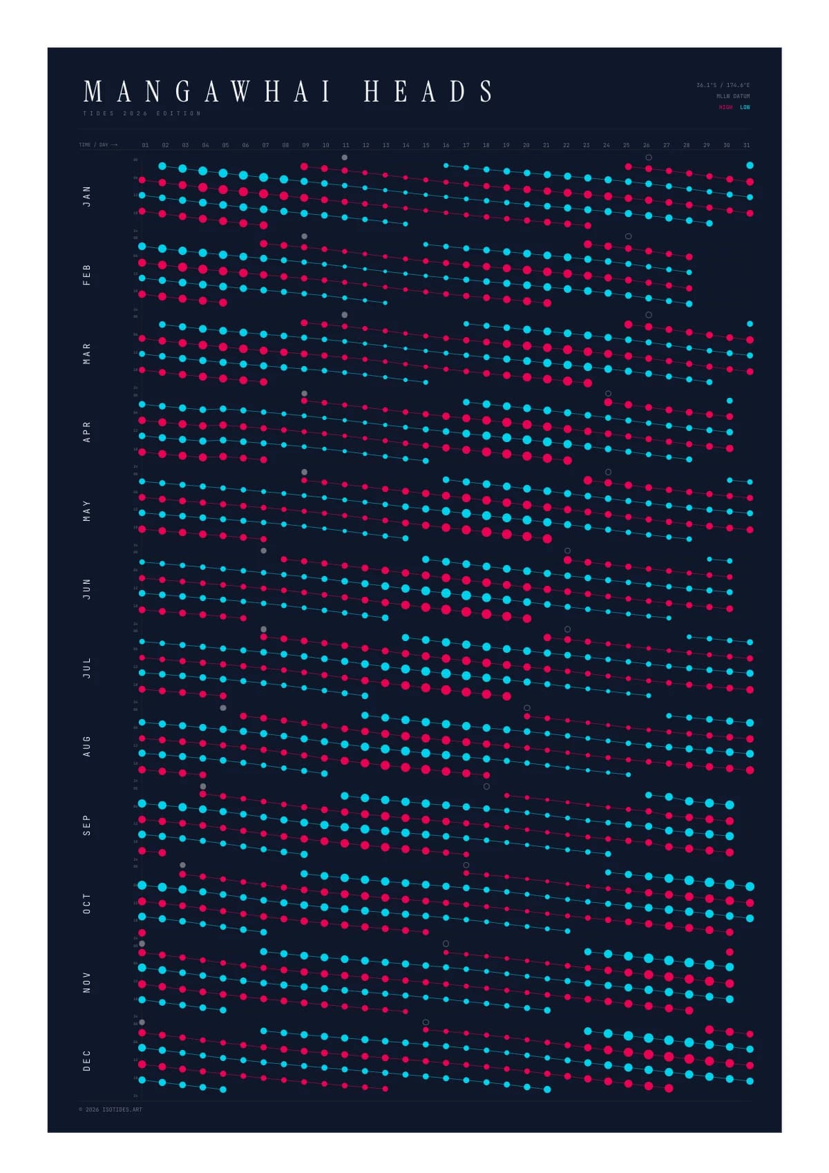 Mangawhai Heads tide poster