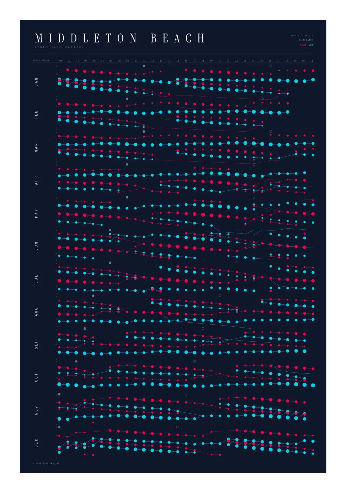 Middleton Beach tide poster